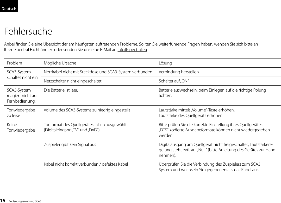 16    Bedienungsanleitung SCA3FehlersucheAnbei nden Sie eine &Uuml;bersicht der am h&auml;ugsten auftretenden Probleme. Sollten Sie weiterf&uuml;hrende Fragen haben, wenden Sie sich bitte an Ihren Spectral Fachh&auml;ndler  oder senden Sie uns eine E-Mail an info@spectral.euProblem M&ouml;gliche Ursache L&ouml;sungSCA3-System schaltet nicht einNetzkabel nicht mit Steckdose und SCA3-System  verbunden Verbindung herstellenNetzschalter nicht eingeschaltet Schalter auf &bdquo;ON&ldquo;SCA3-System reagiert nicht auf Fernbedienung.Die Batterie ist leer. Batterie auswechseln, beim Einlegen auf die richtige Polung achten.Tonwiedergabe zu leiseVolume des SCA3-Systems zu niedrig eingestellt Lautst&auml;rke mittels &bdquo;Volume&ldquo;-Taste erh&ouml;hen.Lautst&auml;rke des Quellger&auml;ts erh&ouml;hen.Keine  TonwiedergabeTonformat des Quellger&auml;tes falsch ausgew&auml;hlt  (Digitaleingang &bdquo;TV&ldquo;  und &bdquo;DVD&ldquo;).Bitte pr&uuml;fen Sie die korrekte Einstellung ihres Quellger&auml;tes.&bdquo;DTS&ldquo; kodierte Ausgabeformate k&ouml;nnen nicht wiedergegebenwerden.Zuspieler gibt kein Signal aus Digitalausgang am Quellger&auml;t nicht freigeschaltet, Lautst&auml;rkere-gelung steht evtl. auf &bdquo;Null&ldquo; (bitte Anleitung des Ger&auml;tes zur Hand nehmen).Kabel nicht korrekt verbunden / defektes Kabel &Uuml;berpr&uuml;fen Sie die Verbindung des Zuspielers zum SCA3System und wechseln Sie gegebenenfalls das Kabel aus.Deutsch