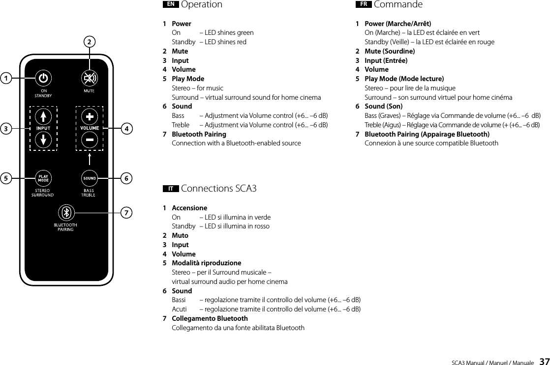 SCA3 Manual / Manuel / Manuale    37 EN  Operation1     Power On   &ndash; LED shines green Standby  &ndash; LED shines red2   Mute3   Input4   Volume5      Play Mode Stereo &ndash; for music Surround &ndash; virtual surround sound for home cinema6    Sound Bass   &ndash; Adjustment via Volume control (+6... &ndash;6 dB) Treble   &ndash; Adjustment via Volume control (+6... &ndash;6 dB)7    Bluetooth Pairing Connection with a Bluetooth-enabled sourceIT  Connections SCA31     Accensione On   &ndash; LED si illumina in verde  Standby  &ndash; LED si illumina in rosso2   Muto3   Input4   Volume5   Modalit&agrave; riproduzione   Stereo &ndash; per il Surround musicale &ndash;  virtual surround audio per home cinema6   Sound Bassi   &ndash; regolazione tramite il controllo del volume (+6... &ndash;6 dB)  Acuti   &ndash; regolazione tramite il controllo del volume (+6... &ndash;6 dB)7   Collegamento Bluetooth   Collegamento da una fonte abilitata BluetoothFR  Commande1    Power (Marche/Arr&ecirc;t)  On (Marche) &ndash; la LED est &eacute;clair&eacute;e en vert  Standby (Veille) &ndash; la LED est &eacute;clair&eacute;e en rouge2   Mute (Sourdine)3   Input (Entr&eacute;e)4   Volume5   Play Mode (Mode lecture)  Stereo &ndash; pour lire de la musique  Surround &ndash; son surround virtuel pour home cin&eacute;ma6   Sound (Son) Bass (Graves) &ndash; R&eacute;glage via Commande de volume (+6... &ndash;6  dB)  Treble (Aigus) &ndash; R&eacute;glage via Commande de volume (+ (+6... &ndash;6 dB)7   Bluetooth Pairing (Appairage Bluetooth)  Connexion &agrave; une source compatible Bluetooth 