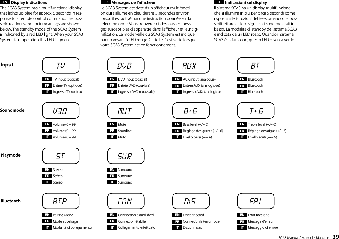SCA3 Manual / Manuel / Manuale    39EN  Display indicationsThe SCA3 System has a multifunctional display that lights up blue for approx. 5 seconds in res-ponse to a remote control command. The pos-sible readouts and their meanings are shown below. The standby mode of the SCA3 System is indicated by a red LED light. When your SCA3 System is in operation this LED is green.FR  Messages de l&rsquo;acheurLe SCA3 System est dot&eacute; d&rsquo;un acheur multifoncti-on qui s&rsquo;allume en bleu durant 5 secondes environ lorsqu&rsquo;il est activ&eacute; par une instruction donn&eacute;e sur la t&eacute;l&eacute;commande. Vous trouverez ci-dessous les messa-ges susceptibles d&rsquo;appara&icirc;tre dans l&rsquo;acheur et leur sig-nication. Le mode veille du SCA3 System est indiqu&eacute; par un voyant &agrave; LED rouge. Cette LED est verte lorsque votre SCA3 System est en fonctionnement.IT  Indicazioni sul displayIl sistema SCA3 ha un display multifunzione che si illumina in blu per circa 5 secondi come risposta alle istruzioni del telecomando. Le pos-sibili letture e i loro signicati sono mostrati in basso. La modalit&agrave; di standby del sistema SCA3 &egrave; indicata da un LED rosso. Quando il sistema SCA3 &egrave; in funzione, questo LED diventa verde.EN  TV Input (optical)FR  Entr&eacute;e TV (optique) IT  Ingresso TV (ottico)EN  Volume (0 &ndash; 99)FR  Volume (0 &ndash; 99) IT  Volume (0 &ndash; 99)EN  Pairing ModeFR  Mode appairage IT  Modalit&agrave; di collegamentoEN  StereoFR  St&eacute;r&eacute;o IT  StereoEN  DVD Input (coaxial)FR  Entr&eacute;e DVD (coaxiale) IT  Ingresso DVD (coassiale)EN  MuteFR  Sourdine IT  MutoEN  Connection establishedFR  Connexion &eacute;tablie  IT  Collegamento eettuatoEN  SurroundFR  Surround IT  SurroundEN  AUX input (analogue)FR  Entr&eacute;e AUX (analogique) IT  Ingresso AUX (analogico)EN  Bass level (+/&ndash; 6)FR  R&eacute;glage des graves (+/&ndash; 6) IT  Livello bassi (+/&ndash; 6)EN  DisconnectedFR  Connexion interrompueIT  DisconnessoEN  BluetoothFR  Bluetooth IT  BluetoothEN  Treble level (+/&ndash; 6)FR  R&eacute;glage des aigus (+/&ndash; 6) IT  Livello acuti (+/&ndash; 6)EN  Error messageFR  Message d&rsquo;erreurIT  Messaggio di erroreTVV3 0STBTPDVDMUTSU RCONAUXB+ 6DISBTT+ 6FA IInputSoundmodePlaymodeBluetooth