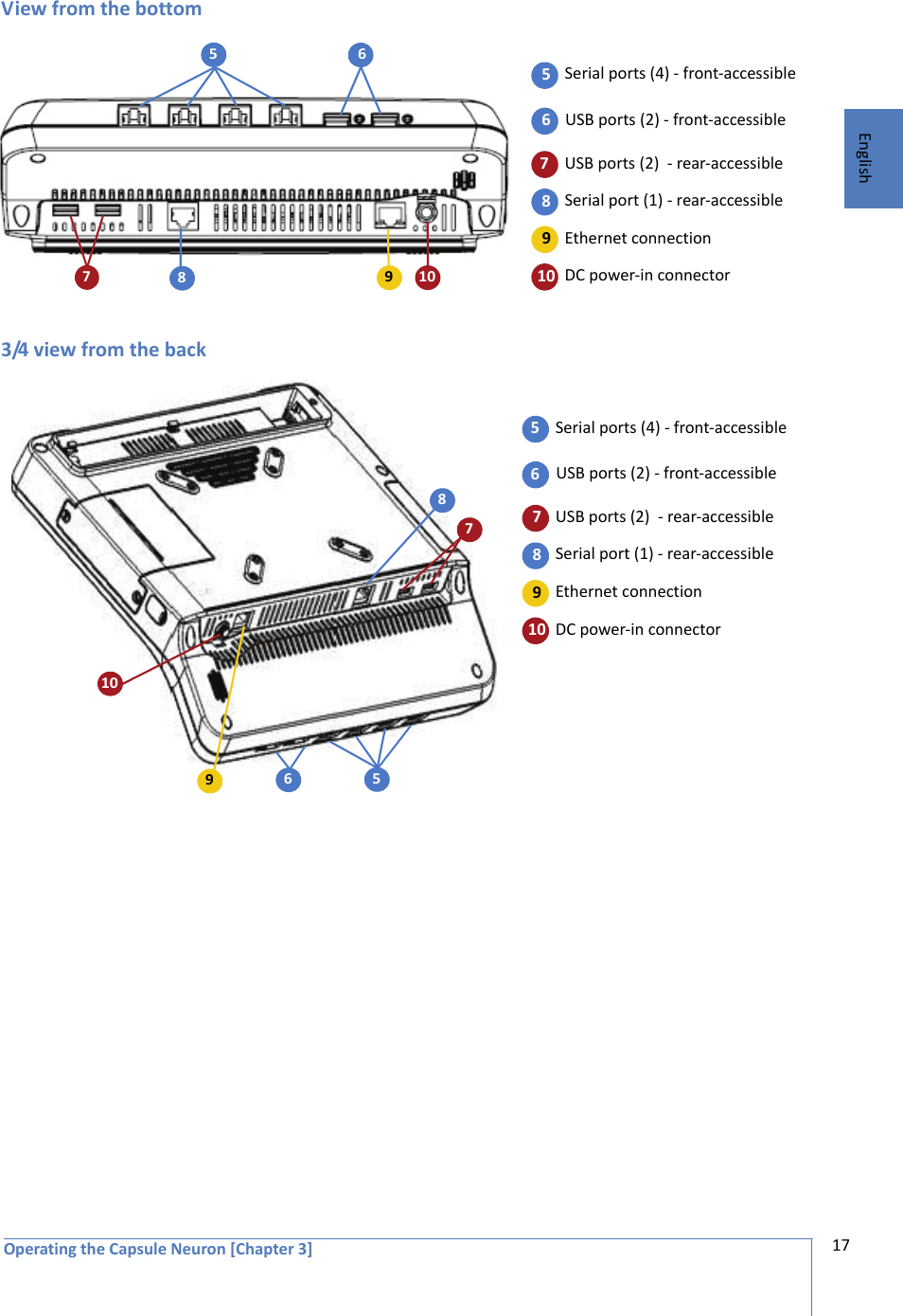 Operating the Capsule Neuron [Chapter 3] 17EnglishView from the bottom3/4 view from the back 5  67 8  10 9  Serial ports (4) - front-accessible USB ports (2) - front-accessible USB ports (2)  - rear-accessible Serial port (1) - rear-accessible Ethernet connection DC power-in connector567 8 9 105 6 7 8 10 9  Serial ports (4) - front-accessible USB ports (2) - front-accessible USB ports (2)  - rear-accessible Serial port (1) - rear-accessible Ethernet connection DC power-in connector5 6 78910