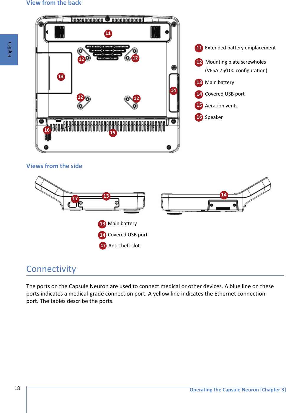 Operating the Capsule Neuron [Chapter 3]18EnglishView from the backViews from the side ConnectivityThe ports on the Capsule Neuron are used to connect medical or other devices. A blue line on these ports indicates a medical-grade connection port. A yellow line indicates the Ethernet connection port. The tables describe the ports.11 13 12  12 12  12 15  Extended battery emplacement Mounting plate screwholes          (VESA 75/100 configuration) Main battery Covered USB port Aeration vents Speaker11121314151614 16 17  13  14  Main battery Covered USB port  Anti-theft slot131417