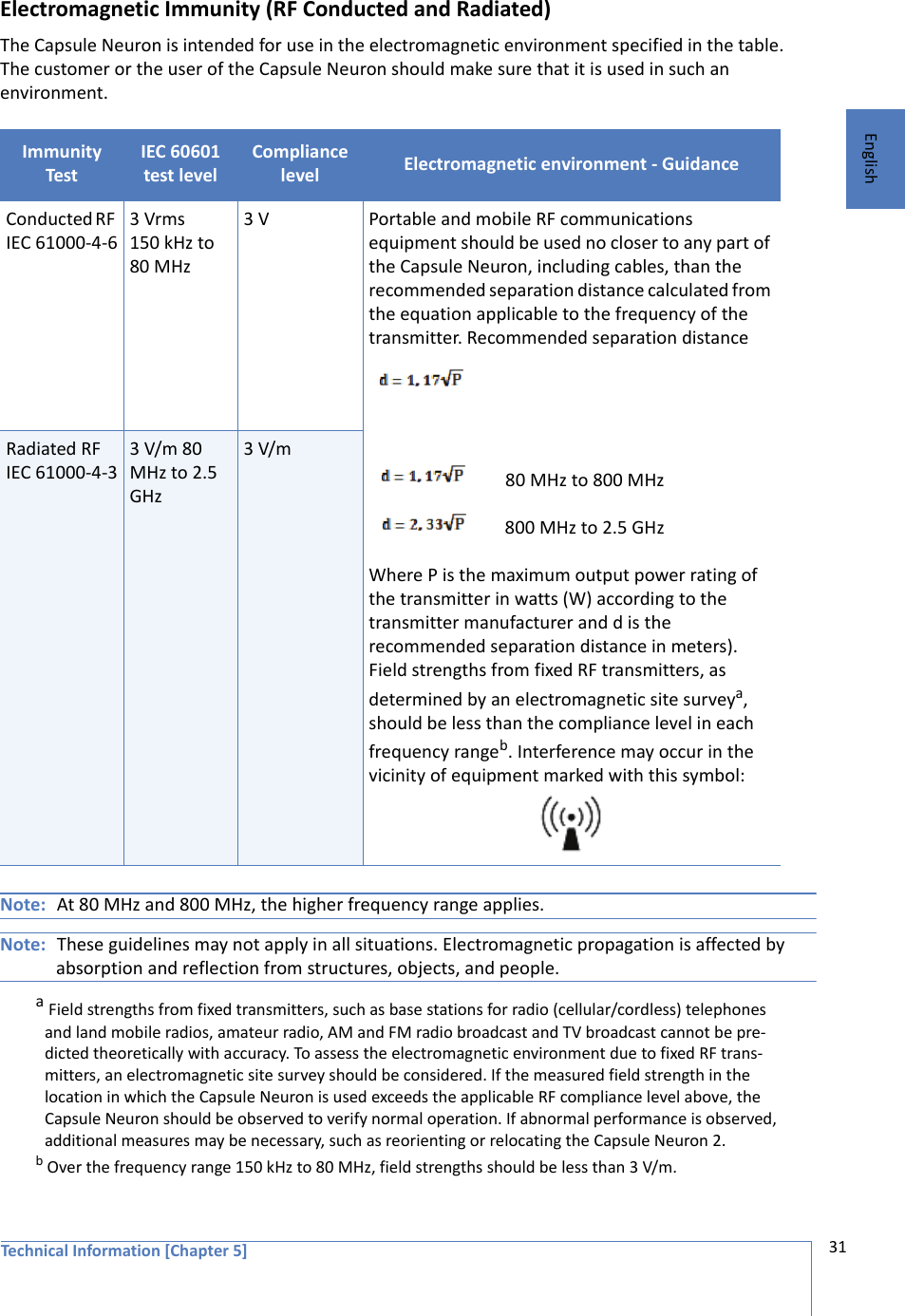 Technical Information [Chapter 5] 31EnglishElectromagnetic Immunity (RF Conducted and Radiated)The Capsule Neuron is intended for use in the electromagnetic environment specified in the table. The customer or the user of the Capsule Neuron should make sure that it is used in such an environment.Note: At 80 MHz and 800 MHz, the higher frequency range applies.Note: These guidelines may not apply in all situations. Electromagnetic propagation is affected by absorption and reflection from structures, objects, and people.a Field strengths from fixed transmitters, such as base stations for radio (cellular/cordless) telephones and land mobile radios, amateur radio, AM and FM radio broadcast and TV broadcast cannot be pre-dicted theoretically with accuracy. To assess the electromagnetic environment due to fixed RF trans-mitters, an electromagnetic site survey should be considered. If the measured field strength in the location in which the Capsule Neuron is used exceeds the applicable RF compliance level above, the Capsule Neuron should be observed to verify normal operation. If abnormal performance is observed, additional measures may be necessary, such as reorienting or relocating the Capsule Neuron 2.b Over the frequency range 150 kHz to 80 MHz, field strengths should be less than 3 V/m.Immunity TestIEC 60601 test levelCompliance level Electromagnetic environment - GuidanceConducted RF IEC 61000-4-63 Vrms 150 kHz to 80 MHz3 V Portable and mobile RF communications equipment should be used no closer to any part of the Capsule Neuron, including cables, than the recommended separation distance calculated from the equation applicable to the frequency of the transmitter. Recommended separation distance 80 MHz to 800 MHz800 MHz to 2.5 GHzWhere P is the maximum output power rating of the transmitter in watts (W) according to the transmitter manufacturer and d is the recommended separation distance in meters). Field strengths from fixed RF transmitters, as determined by an electromagnetic site surveya, should be less than the compliance level in each frequency rangeb. Interference may occur in the vicinity of equipment marked with this symbol:Radiated RF IEC 61000-4-33 V/m 80 MHz to 2.5 GHz3 V/m