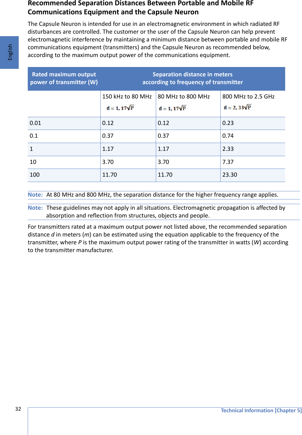 Technical Information [Chapter 5]32EnglishRecommended Separation Distances Between Portable and Mobile RF Communications Equipment and the Capsule NeuronThe Capsule Neuron is intended for use in an electromagnetic environment in which radiated RF disturbances are controlled. The customer or the user of the Capsule Neuron can help prevent electromagnetic interference by maintaining a minimum distance between portable and mobile RF communications equipment (transmitters) and the Capsule Neuron as recommended below, according to the maximum output power of the communications equipment.Note: At 80 MHz and 800 MHz, the separation distance for the higher frequency range applies.Note: These guidelines may not apply in all situations. Electromagnetic propagation is affected by absorption and reflection from structures, objects and people.For transmitters rated at a maximum output power not listed above, the recommended separation distance d in meters (m) can be estimated using the equation applicable to the frequency of the transmitter, where P is the maximum output power rating of the transmitter in watts (W) according to the transmitter manufacturer.Rated maximum output power of transmitter (W)Separation distance in meters according to frequency of transmitter 150 kHz to 80 MHz 80 MHz to 800 MHz 800 MHz to 2.5 GHz0.01 0.12 0.12 0.230.1 0.37 0.37 0.7411.17 1.17 2.3310 3.70 3.70 7.37100 11.70 11.70 23.30