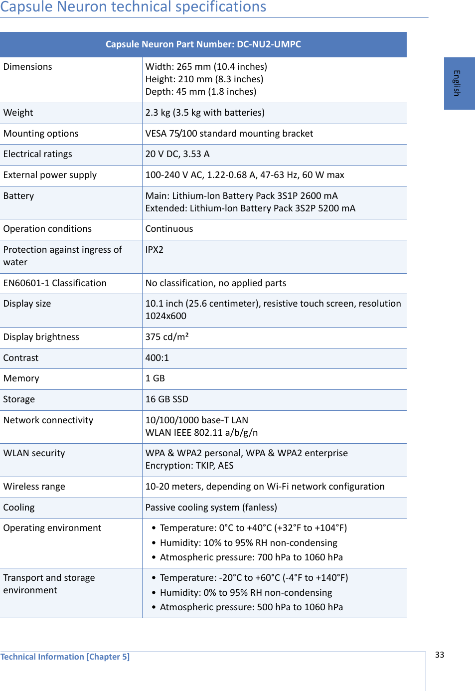 Technical Information [Chapter 5] 33EnglishCapsule Neuron technical specificationsCapsule Neuron Part Number: DC-NU2-UMPCDimensions Width: 265 mm (10.4 inches)Height: 210 mm (8.3 inches)Depth: 45 mm (1.8 inches)Weight 2.3 kg (3.5 kg with batteries)Mounting options VESA 75/100 standard mounting bracketElectrical ratings 20 V DC, 3.53 AExternal power supply 100-240 V AC, 1.22-0.68 A, 47-63 Hz, 60 W maxBattery Main: Lithium-lon Battery Pack 3S1P 2600 mAExtended: Lithium-lon Battery Pack 3S2P 5200 mAOperation conditions ContinuousProtection against ingress of waterIPX2EN60601-1 Classification No classification, no applied partsDisplay size 10.1 inch (25.6 centimeter), resistive touch screen, resolution 1024x600Display brightness 375 cd/m²Contrast 400:1Memory 1 GBStorage 16 GB SSDNetwork connectivity 10/100/1000 base-T LANWLAN IEEE 802.11 a/b/g/nWLAN security WPA &amp; WPA2 personal, WPA &amp; WPA2 enterpriseEncryption: TKIP, AESWireless range 10-20 meters, depending on Wi-Fi network configurationCooling Passive cooling system (fanless)Operating environment • Temperature: 0°C to +40°C (+32°F to +104°F)• Humidity: 10% to 95% RH non-condensing• Atmospheric pressure: 700 hPa to 1060 hPaTransport and storage environment• Temperature: -20°C to +60°C (-4°F to +140°F)• Humidity: 0% to 95% RH non-condensing• Atmospheric pressure: 500 hPa to 1060 hPa