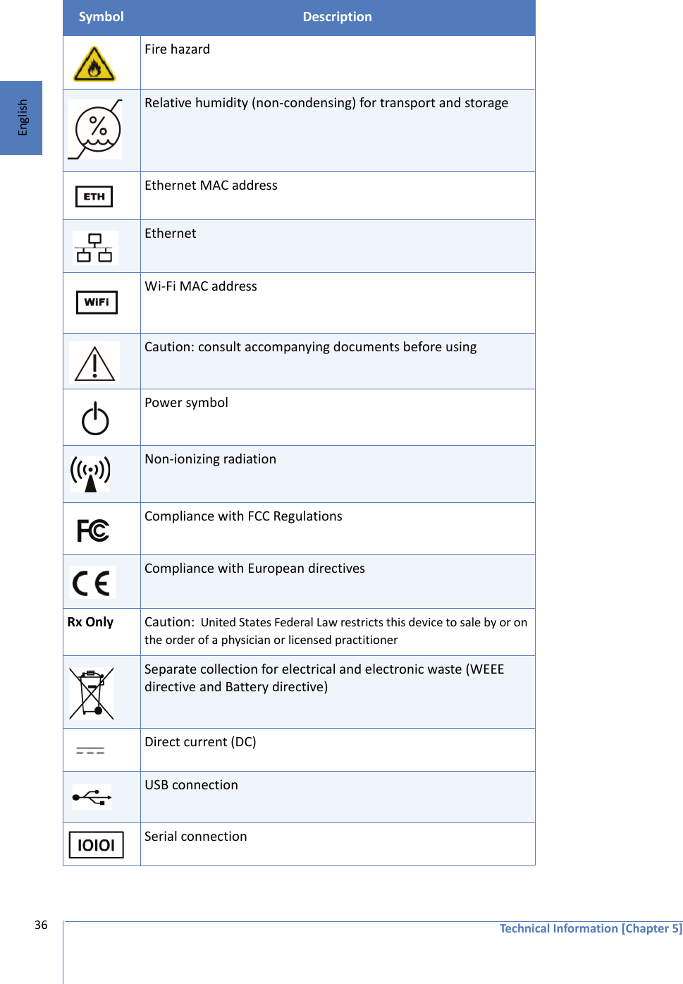 Technical Information [Chapter 5]36EnglishFire hazardRelative humidity (non-condensing) for transport and storageEthernet MAC addressEthernetWi-Fi MAC addressCaution: consult accompanying documents before usingPower symbolNon-ionizing radiationCompliance with FCC RegulationsCompliance with European directivesRx Only  Caution:  United States Federal Law restricts this device to sale by or on the order of a physician or licensed practitionerSeparate collection for electrical and electronic waste (WEEE directive and Battery directive)Direct current (DC)USB connectionSerial connectionSymbol Description