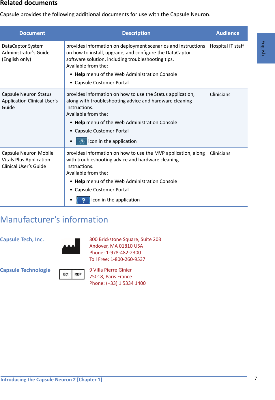 Introducing the Capsule Neuron 2 [Chapter 1] 7EnglishRelated documentsCapsule provides the following additional documents for use with the Capsule Neuron. Manufacturer’s informationDocument  Description AudienceDataCaptor System Administrator&apos;s Guide (English only)provides information on deployment scenarios and instructions on how to install, upgrade, and configure the DataCaptor software solution, including troubleshooting tips. Available from the:•Help menu of the Web Administration Console •Capsule Customer PortalHospital IT staff Capsule Neuron Status Application Clinical User&apos;s Guideprovides information on how to use the Status application, along with troubleshooting advice and hardware cleaning instructions.Available from the:•Help menu of the Web Administration Console •Capsule Customer Portal•    icon in the applicationClinicians Capsule Neuron Mobile Vitals Plus Application Clinical User’s Guideprovides information on how to use the MVP application, along with troubleshooting advice and hardware cleaning instructions.Available from the:•Help menu of the Web Administration Console •Capsule Customer Portal•    icon in the applicationClinicians Capsule Tech, Inc. 300 Brickstone Square, Suite 203Andover, MA 01810 USAPhone: 1-978-482-2300Toll Free: 1-800-260-9537Capsule Technologie  9 Villa Pierre Ginier75018, Paris FrancePhone: (+33) 1 5334 1400
