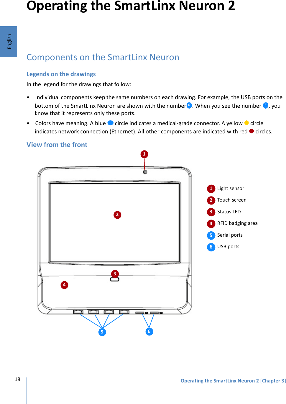 Operating the SmartLinx Neuron 2 [Chapter 3]18EnglishOperating the SmartLinx Neuron 2Components on the SmartLinx NeuronLegends on the drawingsIn the legend for the drawings that follow:• Individual components keep the same numbers on each drawing. For example, the USB ports on the bottom of the SmartLinx Neuron are shown with the number . When you see the number  , you know that it represents only these ports. • Colors have meaning. A blue   circle indicates a medical-grade connector. A yellow   circle indicates network connection (Ethernet). All other components are indicated with red   circles.View from the front6 6       Light sensor Touch screen Status LED RFID badging area Serial ports USB ports1 2 3 4 5 6 1 2 3 5  6 4 