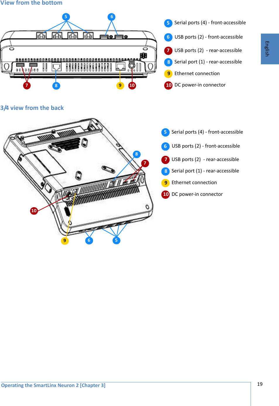 Operating the SmartLinx Neuron 2 [Chapter 3] 19EnglishView from the bottom3/4 view from the back 5  67 8  10 9  Serial ports (4) - front-accessible USB ports (2) - front-accessible USB ports (2)  - rear-accessible Serial port (1) - rear-accessible Ethernet connection DC power-in connector5 6 7 8 9 105 6 7 8 10 9  Serial ports (4) - front-accessible USB ports (2) - front-accessible USB ports (2)  - rear-accessible Serial port (1) - rear-accessible Ethernet connection DC power-in connector5 6 78910