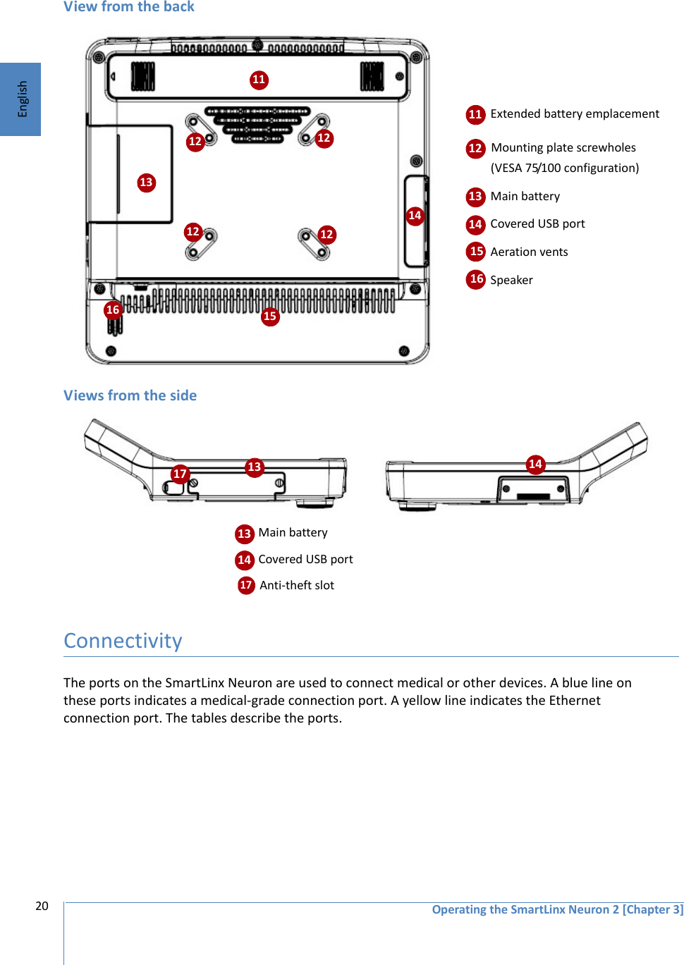 Operating the SmartLinx Neuron 2 [Chapter 3]20EnglishView from the backViews from the side ConnectivityThe ports on the SmartLinx Neuron are used to connect medical or other devices. A blue line on these ports indicates a medical-grade connection port. A yellow line indicates the Ethernet connection port. The tables describe the ports.11 13 12  12 12  12 15  Extended battery emplacement Mounting plate screwholes          (VESA 75/100 configuration) Main battery Covered USB port Aeration vents Speaker11 12 13 14 151614 16 17  13  14  Main battery Covered USB port  Anti-theft slot13 14 17 