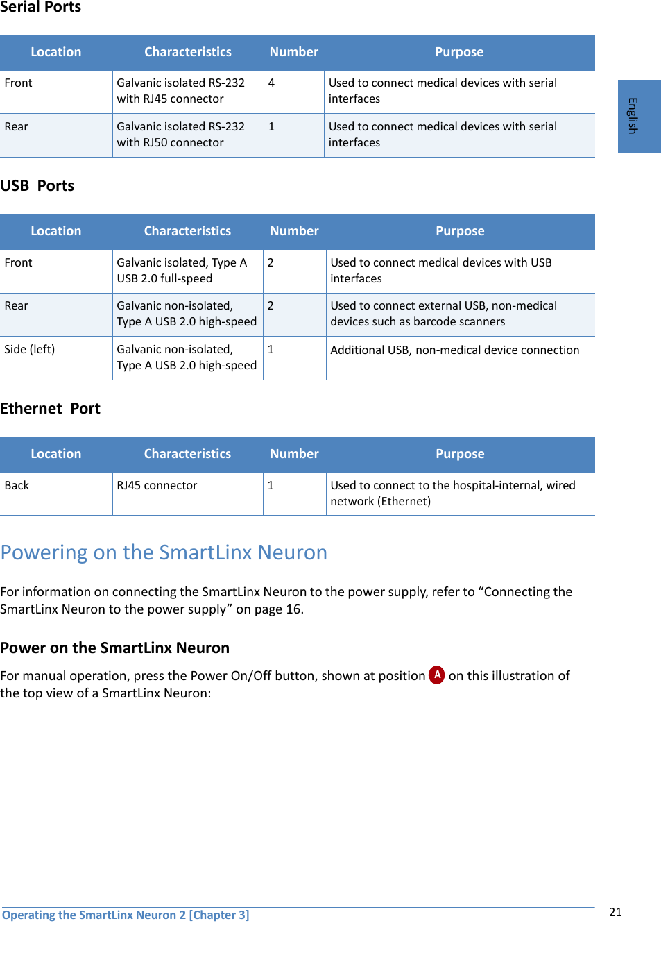 Operating the SmartLinx Neuron 2 [Chapter 3] 21EnglishSerial Ports USB  Ports Ethernet  PortPowering on the SmartLinx NeuronFor information on connecting the SmartLinx Neuron to the power supply, refer to “Connecting the SmartLinx Neuron to the power supply” on page 16.Power on the SmartLinx NeuronFor manual operation, press the Power On/Off button, shown at position       on this illustration of the top view of a SmartLinx Neuron:Location Characteristics Number PurposeFront Galvanic isolated RS-232 with RJ45 connector4Used to connect medical devices with serial interfacesRear Galvanic isolated RS-232 with RJ50 connector1Used to connect medical devices with serial interfacesLocation Characteristics Number PurposeFront Galvanic isolated, Type A USB 2.0 full-speed2Used to connect medical devices with USB interfacesRear Galvanic non-isolated, Type A USB 2.0 high-speed2Used to connect external USB, non-medical devices such as barcode scannersSide (left) Galvanic non-isolated, Type A USB 2.0 high-speed1Additional USB, non-medical device connectionLocation Characteristics Number PurposeBack RJ45 connector 1Used to connect to the hospital-internal, wired network (Ethernet)A