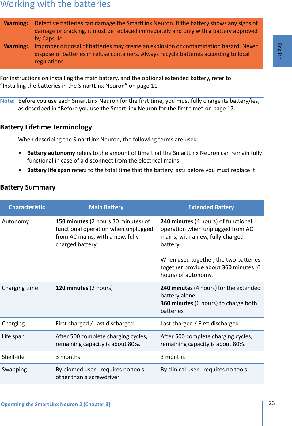 Operating the SmartLinx Neuron 2 [Chapter 3] 23EnglishWorking with the batteriesFor instructions on installing the main battery, and the optional extended battery, refer to “Installing the batteries in the SmartLinx Neuron” on page 11.Note: Before you use each SmartLinx Neuron for the first time, you must fully charge its battery/ies, as described in “Before you use the SmartLinx Neuron for the first time” on page 17. Battery Lifetime TerminologyWhen describing the SmartLinx Neuron, the following terms are used:•Battery autonomy refers to the amount of time that the SmartLinx Neuron can remain fully functional in case of a disconnect from the electrical mains. •Battery life span refers to the total time that the battery lasts before you must replace it. Battery SummaryWarning: Defective batteries can damage the SmartLinx Neuron. If the battery shows any signs of damage or cracking, it must be replaced immediately and only with a battery approved by Capsule.Warning: Improper disposal of batteries may create an explosion or contamination hazard. Never dispose of batteries in refuse containers. Always recycle batteries according to local regulations.Characteristic Main Battery Extended BatteryAutonomy 150 minutes (2 hours 30 minutes) of functional operation when unplugged from AC mains, with a new, fully-charged battery240 minutes (4 hours) of functional operation when unplugged from AC mains, with a new, fully-charged batteryWhen used together, the two batteries together provide about 360 minutes (6 hours) of autonomy.Charging time 120 minutes (2 hours) 240 minutes (4 hours) for the extended battery alone360 minutes (6 hours) to charge both batteriesCharging First charged / Last discharged Last charged / First dischargedLife span After 500 complete charging cycles, remaining capacity is about 80%.After 500 complete charging cycles, remaining capacity is about 80%.Shelf-life 3 months 3 monthsSwapping By biomed user - requires no tools other than a screwdriverBy clinical user - requires no tools