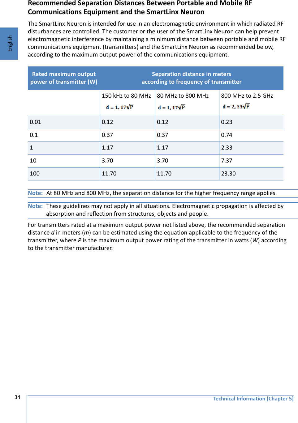 Technical Information [Chapter 5]34EnglishRecommended Separation Distances Between Portable and Mobile RF Communications Equipment and the SmartLinx NeuronThe SmartLinx Neuron is intended for use in an electromagnetic environment in which radiated RF disturbances are controlled. The customer or the user of the SmartLinx Neuron can help prevent electromagnetic interference by maintaining a minimum distance between portable and mobile RF communications equipment (transmitters) and the SmartLinx Neuron as recommended below, according to the maximum output power of the communications equipment.Note: At 80 MHz and 800 MHz, the separation distance for the higher frequency range applies.Note: These guidelines may not apply in all situations. Electromagnetic propagation is affected by absorption and reflection from structures, objects and people.For transmitters rated at a maximum output power not listed above, the recommended separation distance d in meters (m) can be estimated using the equation applicable to the frequency of the transmitter, where P is the maximum output power rating of the transmitter in watts (W) according to the transmitter manufacturer.Rated maximum output power of transmitter (W)Separation distance in meters according to frequency of transmitter 150 kHz to 80 MHz 80 MHz to 800 MHz 800 MHz to 2.5 GHz0.01 0.12 0.12 0.230.1 0.37 0.37 0.7411.17 1.17 2.3310 3.70 3.70 7.37100 11.70 11.70 23.30