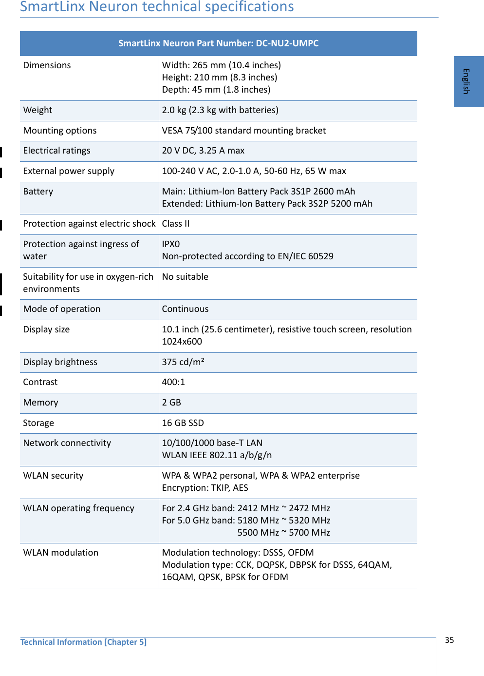 Technical Information [Chapter 5] 35EnglishSmartLinx Neuron technical specificationsSmartLinx Neuron Part Number: DC-NU2-UMPCDimensions Width: 265 mm (10.4 inches)Height: 210 mm (8.3 inches)Depth: 45 mm (1.8 inches)Weight 2.0 kg (2.3 kg with batteries)Mounting options VESA 75/100 standard mounting bracketElectrical ratings 20 V DC, 3.25 A maxExternal power supply 100-240 V AC, 2.0-1.0 A, 50-60 Hz, 65 W maxBattery Main: Lithium-lon Battery Pack 3S1P 2600 mAhExtended: Lithium-lon Battery Pack 3S2P 5200 mAhProtection against electric shock Class IIProtection against ingress of waterIPX0Non-protected according to EN/IEC 60529Suitability for use in oxygen-rich environmentsNo suitableMode of operation ContinuousDisplay size 10.1 inch (25.6 centimeter), resistive touch screen, resolution 1024x600Display brightness 375 cd/m²Contrast 400:1Memory 2 GBStorage 16 GB SSDNetwork connectivity 10/100/1000 base-T LANWLAN IEEE 802.11 a/b/g/nWLAN security WPA &amp; WPA2 personal, WPA &amp; WPA2 enterpriseEncryption: TKIP, AESWLAN operating frequency For 2.4 GHz band: 2412 MHz ~ 2472 MHzFor 5.0 GHz band: 5180 MHz ~ 5320 MHz                                 5500 MHz ~ 5700 MHzWLAN modulation Modulation technology: DSSS, OFDMModulation type: CCK, DQPSK, DBPSK for DSSS, 64QAM, 16QAM, QPSK, BPSK for OFDM