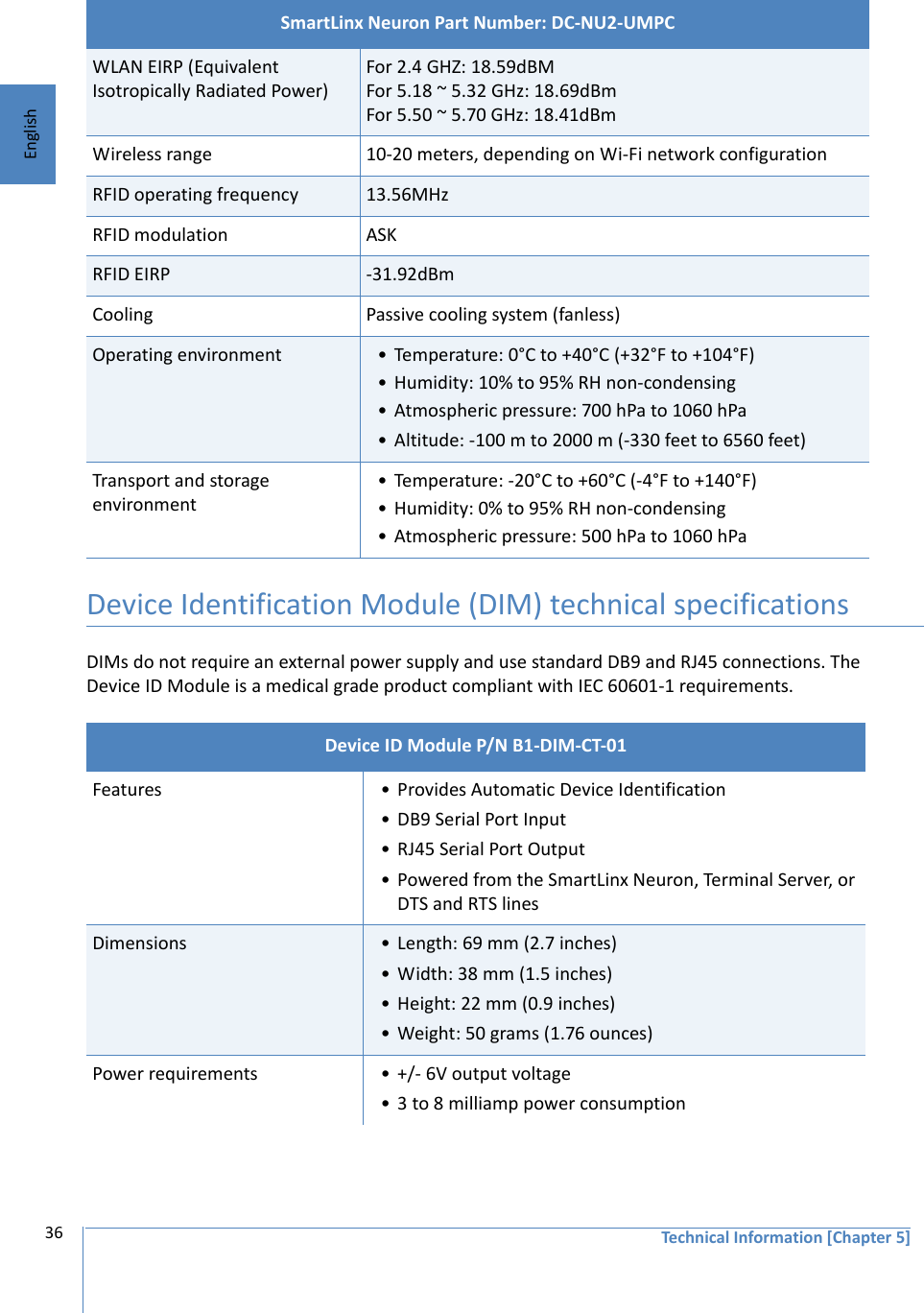 Technical Information [Chapter 5]36EnglishDevice Identification Module (DIM) technical specificationsDIMs do not require an external power supply and use standard DB9 and RJ45 connections. The Device ID Module is a medical grade product compliant with IEC 60601-1 requirements.WLAN EIRP (Equivalent Isotropically Radiated Power)For 2.4 GHZ: 18.59dBMFor 5.18 ~ 5.32 GHz: 18.69dBmFor 5.50 ~ 5.70 GHz: 18.41dBmWireless range 10-20 meters, depending on Wi-Fi network configurationRFID operating frequency 13.56MHzRFID modulation ASKRFID EIRP -31.92dBmCooling Passive cooling system (fanless)Operating environment • Temperature: 0°C to +40°C (+32°F to +104°F)• Humidity: 10% to 95% RH non-condensing• Atmospheric pressure: 700 hPa to 1060 hPa• Altitude: -100 m to 2000 m (-330 feet to 6560 feet)Transport and storage environment• Temperature: -20°C to +60°C (-4°F to +140°F)• Humidity: 0% to 95% RH non-condensing• Atmospheric pressure: 500 hPa to 1060 hPaDevice ID Module P/N B1-DIM-CT-01Features • Provides Automatic Device Identification•DB9 Serial Port Input• RJ45 Serial Port Output• Powered from the SmartLinx Neuron, Terminal Server, or DTS and RTS linesDimensions • Length: 69 mm (2.7 inches) • Width: 38 mm (1.5 inches) • Height: 22 mm (0.9 inches) • Weight: 50 grams (1.76 ounces) Power requirements • +/- 6V output voltage• 3 to 8 milliamp power consumptionSmartLinx Neuron Part Number: DC-NU2-UMPC