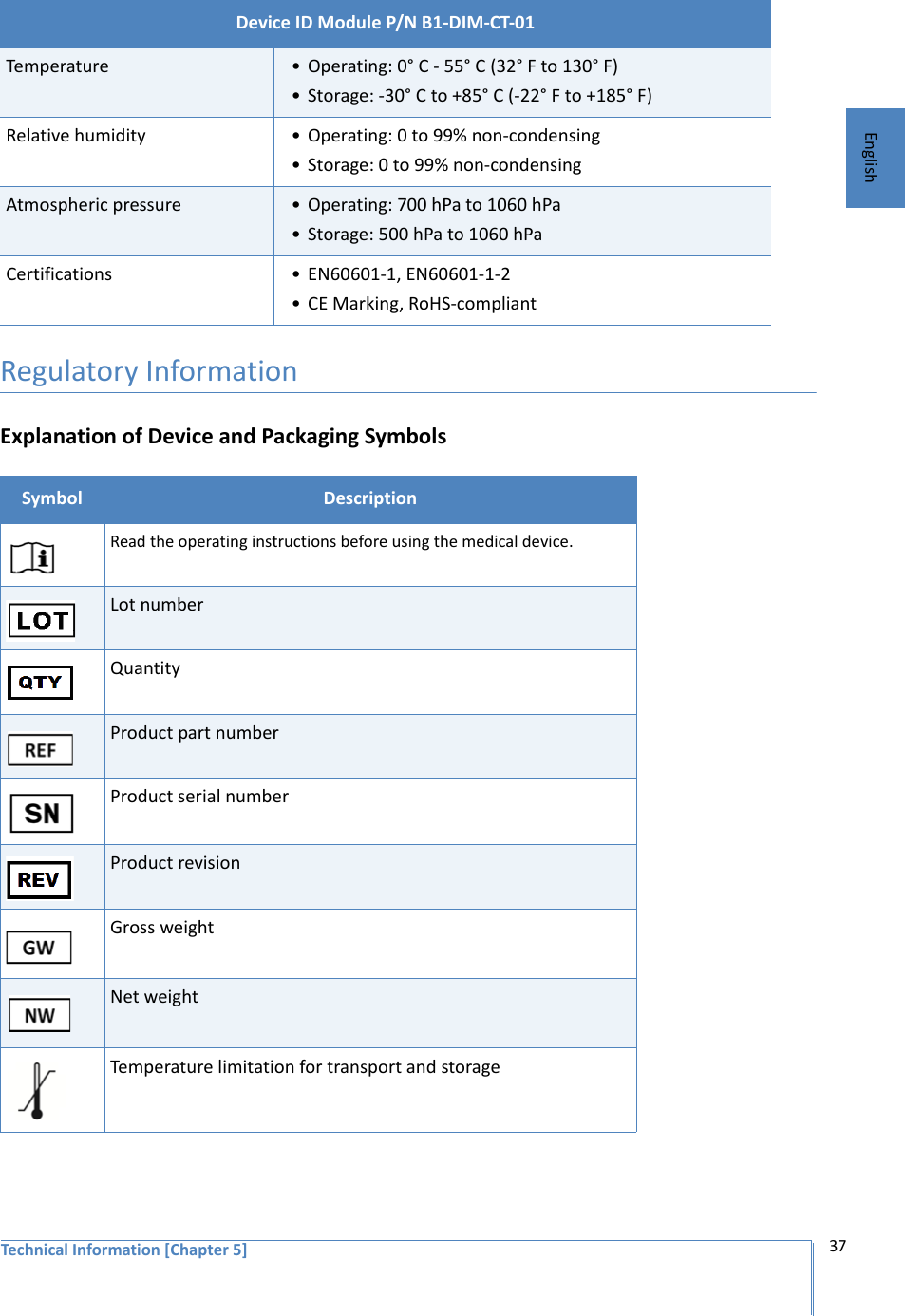 Technical Information [Chapter 5] 37EnglishRegulatory InformationExplanation of Device and Packaging SymbolsTemperature • Operating: 0° C - 55° C (32° F to 130° F) • Storage: -30° C to +85° C (-22° F to +185° F)Relative humidity • Operating: 0 to 99% non-condensing• Storage: 0 to 99% non-condensingAtmospheric pressure • Operating: 700 hPa to 1060 hPa• Storage: 500 hPa to 1060 hPaCertifications • EN60601-1, EN60601-1-2• CE Marking, RoHS-compliantSymbol DescriptionRead the operating instructions before using the medical device. Lot numberQuantityProduct part numberProduct serial numberProduct revisionGross weightNet weightTemperature limitation for transport and storageDevice ID Module P/N B1-DIM-CT-01