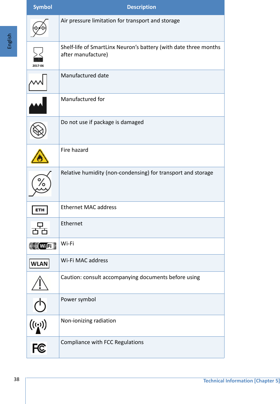 Technical Information [Chapter 5]38EnglishAir pressure limitation for transport and storageShelf-life of SmartLinx Neuron’s battery (with date three months after manufacture)Manufactured dateManufactured forDo not use if package is damagedFire hazardRelative humidity (non-condensing) for transport and storageEthernet MAC addressEthernetWi-FiWi-Fi MAC addressCaution: consult accompanying documents before usingPower symbolNon-ionizing radiationCompliance with FCC RegulationsSymbol Description2017-06
