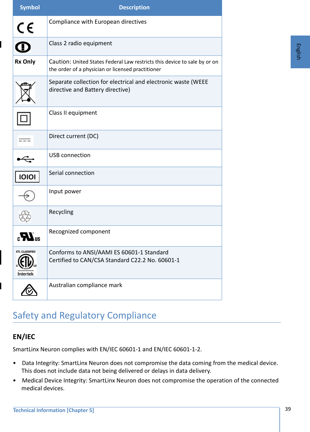 Technical Information [Chapter 5] 39EnglishSafety and Regulatory ComplianceEN/IECSmartLinx Neuron complies with EN/IEC 60601-1 and EN/IEC 60601-1-2. • Data Integrity: SmartLinx Neuron does not compromise the data coming from the medical device. This does not include data not being delivered or delays in data delivery.• Medical Device Integrity: SmartLinx Neuron does not compromise the operation of the connected medical devices. Compliance with European directivesClass 2 radio equipmentRx Only  Caution: United States Federal Law restricts this device to sale by or on the order of a physician or licensed practitionerSeparate collection for electrical and electronic waste (WEEE directive and Battery directive)Class II equipmentDirect current (DC)USB connectionSerial connectionInput powerRecycling Recognized componentConforms to ANSI/AAMI ES 60601-1 StandardCertified to CAN/CSA Standard C22.2 No. 60601-1Australian compliance mark Symbol Description