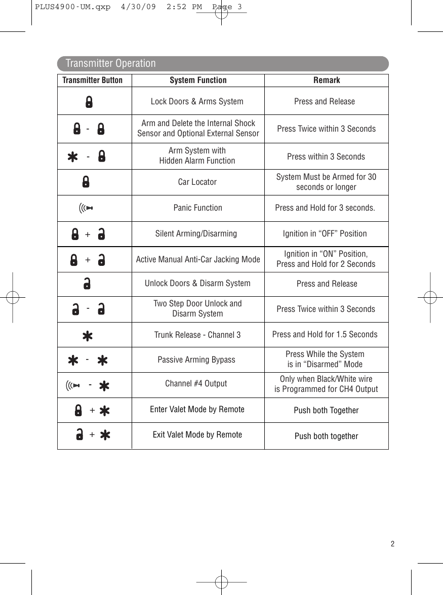 Page 3 of 12 - Carbine Carbine-Plus-Plus-4900-Users-Manual- M11RF-LCD_UM  Carbine-plus-plus-4900-users-manual