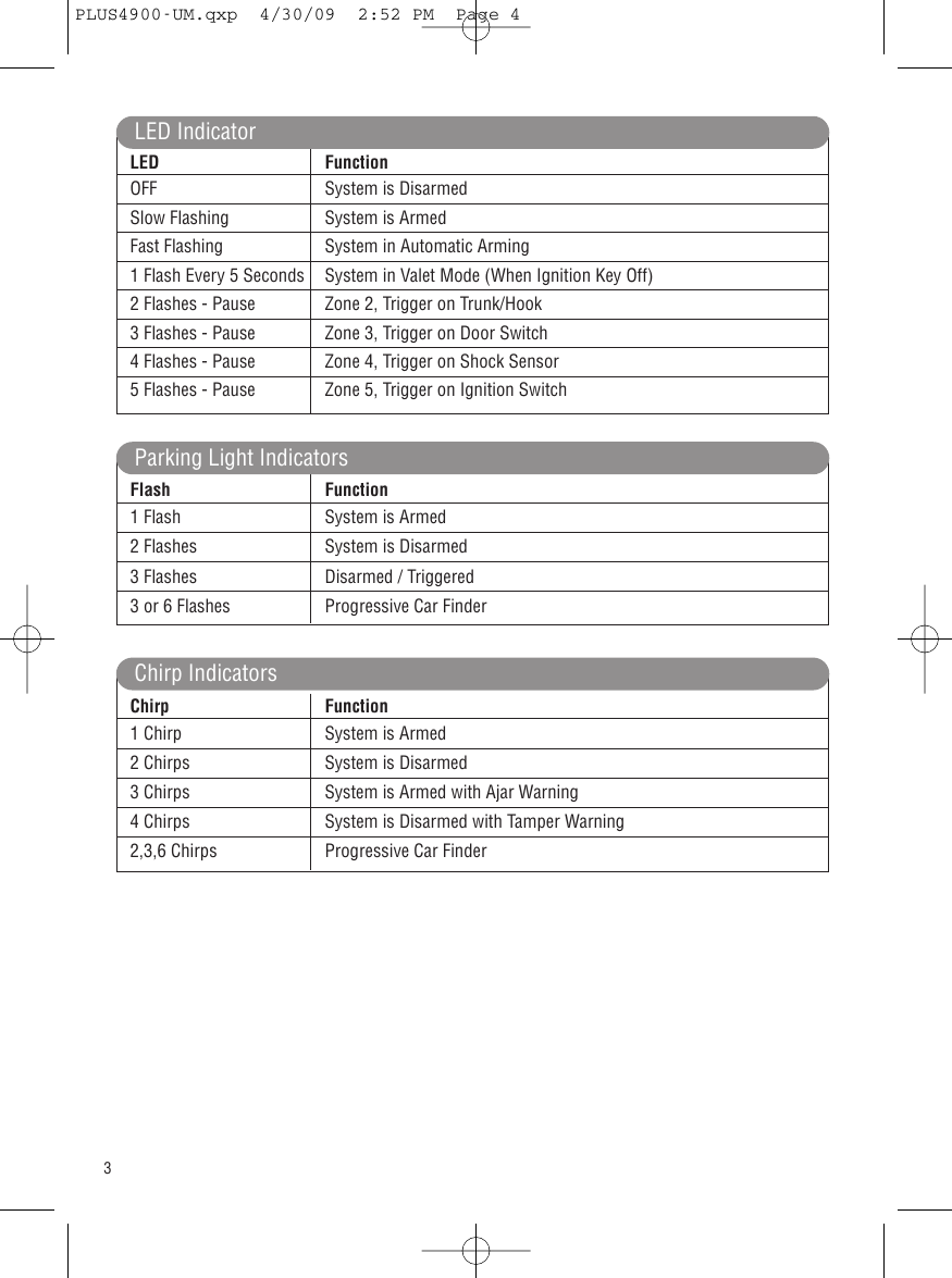 Page 4 of 12 - Carbine Carbine-Plus-Plus-4900-Users-Manual- M11RF-LCD_UM  Carbine-plus-plus-4900-users-manual