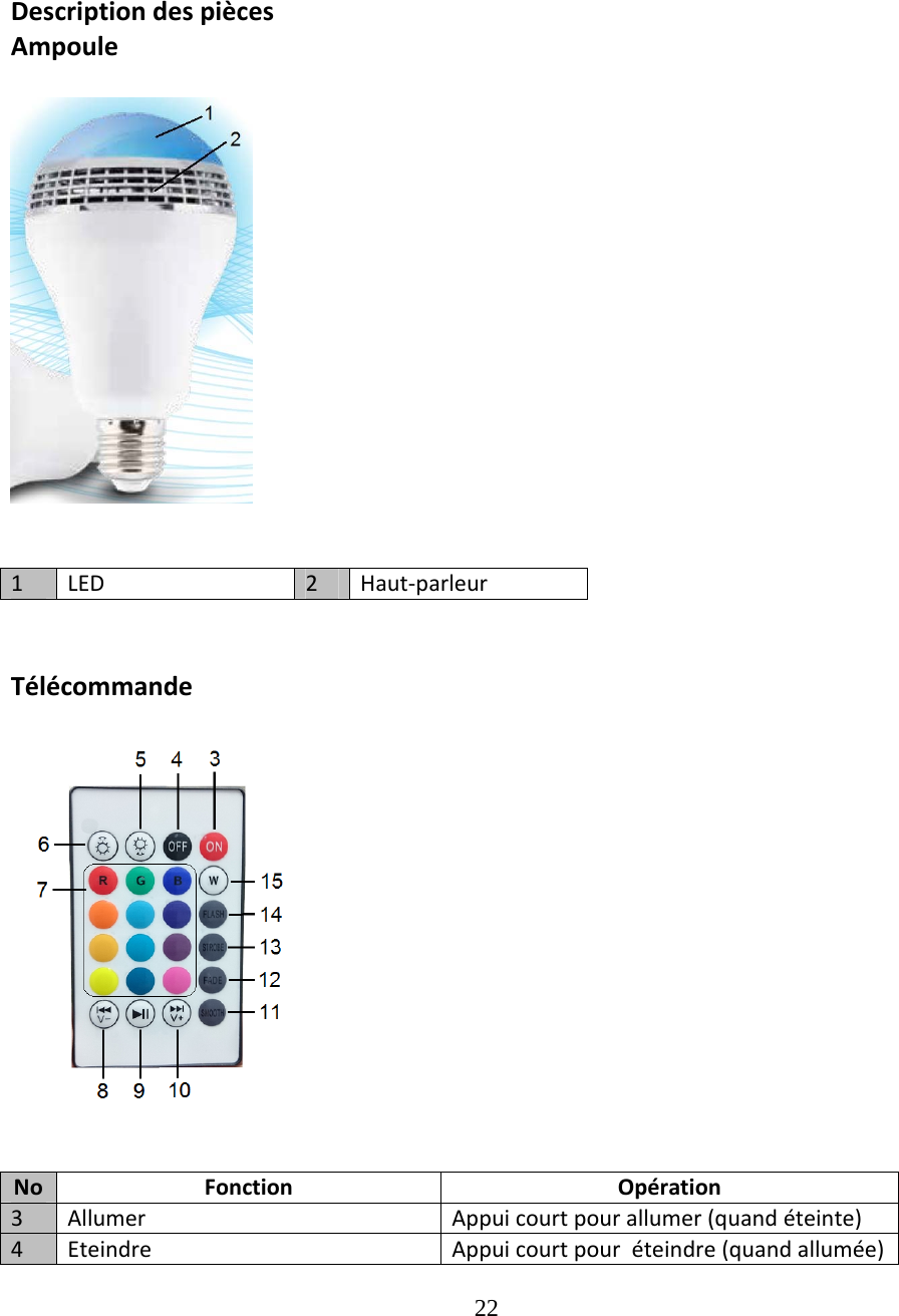 22  DescriptiondespiècesAmpoule1LED 2Haut‐parleurTélécommandeNoFonctionOpération3AllumerAppuicourtpourallumer(quandéteinte)4EteindreAppuicourtpouréteindre(quandallumée)