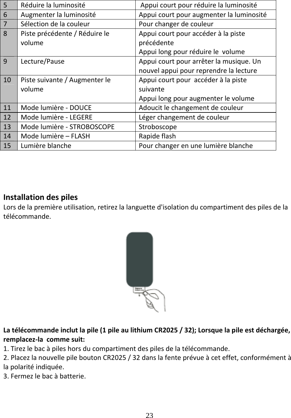 23  5RéduirelaluminositéAppuicourtpourréduirelaluminosité6AugmenterlaluminositéAppuicourtpouraugmenterlaluminosité7SélectiondelacouleurPourchangerdecouleur8Pisteprécédente/RéduirelevolumeAppuicourtpouraccéderàlapisteprécédenteAppuilongpourréduirelevolume9Lecture/PauseAppuicourtpourarrêterlamusique.Unnouvelappuipourreprendrelalecture10Pistesuivante/AugmenterlevolumeAppuicourtpouraccéderàlapistesuivanteAppuilongpouraugmenterlevolume11Modelumière‐DOUCEAdoucitlechangementdecouleur12Modelumière‐LEGERELégerchangementdecouleur13Modelumière‐STROBOSCOPEStroboscope14Modelumière–FLASHRapideflash15LumièreblanchePourchangerenunelumièreblancheInstallationdespilesLorsdelapremièreutilisation,retirezlalanguetted&apos;isolationducompartimentdespilesdelatélécommande.Latélécommandeinclutlapile(1pileaulithiumCR2025/32);Lorsquelapileestdéchargée,remplacez‐lacommesuit:1.Tirezlebacàpileshorsducompartimentdespilesdelatélécommande.2.PlacezlanouvellepileboutonCR2025/32danslafenteprévueàceteffet,conformémentàlapolaritéindiquée.3.Fermezlebacàbatterie.