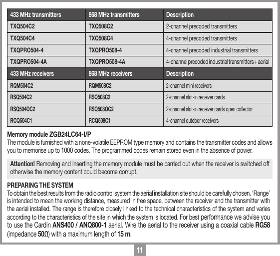 11Memory module ZGB24LC64-I/PThe module is furnished with a none-volatile EEPROM type memory and contains the transmitter codes and allows you to memorise up to 1000 codes. The programmed codes remain stored even in the absence of power. Attention! Removing and inserting the memory module must be carried out when the receiver is switched off otherwise the memory content could become corrupt.PREPARING THE SYSTEMTo obtain the best results from the radio control system the aerial installation site should be carefully chosen. &lsquo;Range&rsquo; is intended to mean the working distance, measured in free space, between the receiver and the transmitter with the aerial installed. The range is therefore closely linked to the technical characteristics of the system and varies according to the characteristics of the site in which the system is located. For best performance we advise you to use the Cardin ANS400 / ANQ800-1 aerial. Wire the aerial to the receiver using a coaxial cable RG58 (impedance 50&Omega;) with a maximum length of 15 m.433 MHz transmitters 868 MHz transmitters DescriptionTXQ504C2   TXQ508C2  2-channel precoded transmitters TXQ504C4   TXQ508C4  4-channel precoded transmittersTXQPRO504-4 TXQPRO508-4 4-channel precoded industrial transmittersTXQPRO504-4A TXQPRO508-4A 4-channel precoded industrial transmitters + aerial433 MHz receivers 868 MHz receivers DescriptionRQM504C2  RQM508C2 2-channel mini receiversRSQ504C2  RSQ508C2 2-channel slot-in receiver cards RSQ504OC2  RSQ508OC2 2-channel slot-in receiver cards open collectorRCQ504C1 RCQ508C1 4-channel outdoor receivers