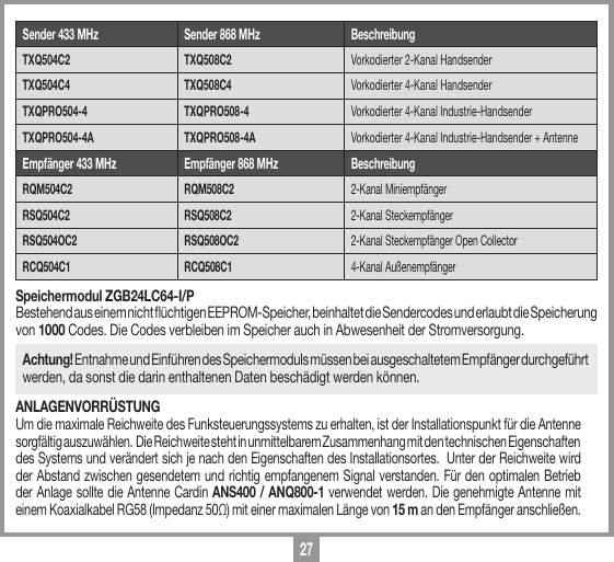 27Speichermodul ZGB24LC64-I/PBestehend aus einem nicht &uuml;chtigen EEPROM-Speicher, beinhaltet die Sendercodes und erlaubt die Speicherung von 1000 Codes. Die Codes verbleiben im Speicher auch in Abwesenheit der Stromversorgung.Achtung! Entnahme und Einf&uuml;hren des Speichermoduls m&uuml;ssen bei ausgeschaltetem Empf&auml;nger durchgef&uuml;hrt werden, da sonst die darin enthaltenen Daten besch&auml;digt werden k&ouml;nnen.ANLAGENVORR&Uuml;STUNGUm die maximale Reichweite des Funksteuerungssystems zu erhalten, ist der Installationspunkt f&uuml;r die Antenne sorgf&auml;ltig auszuw&auml;hlen.  Die Reichweite steht in unmittelbarem Zusammenhang mit den technischen Eigenschaften des Systems und ver&auml;ndert sich je nach den Eigenschaften des Installationsortes.  Unter der Reichweite wird der Abstand zwischen gesendetem und richtig empfangenem Signal verstanden. F&uuml;r den optimalen Betrieb der Anlage sollte die Antenne Cardin ANS400 / ANQ800-1 verwendet werden. Die genehmigte Antenne mit einem Koaxialkabel RG58 (Impedanz 50&Omega;) mit einer maximalen L&auml;nge von 15 m an den Empf&auml;nger anschlie&szlig;en.Sender 433 MHz Sender 868 MHz BeschreibungTXQ504C2   TXQ508C2  Vorkodierter 2-Kanal HandsenderTXQ504C4   TXQ508C4  Vorkodierter 4-Kanal HandsenderTXQPRO504-4 TXQPRO508-4 Vorkodierter 4-Kanal Industrie-HandsenderTXQPRO504-4A TXQPRO508-4A Vorkodierter 4-Kanal Industrie-Handsender + AntenneEmpf&auml;nger 433 MHz Empf&auml;nger 868 MHz BeschreibungRQM504C2  RQM508C2 2-Kanal Miniempf&auml;ngerRSQ504C2  RSQ508C2 2-Kanal Steckempf&auml;ngerRSQ504OC2  RSQ508OC2 2-Kanal Steckempf&auml;nger Open CollectorRCQ504C1 RCQ508C1 4-Kanal Au&szlig;enempf&auml;nger