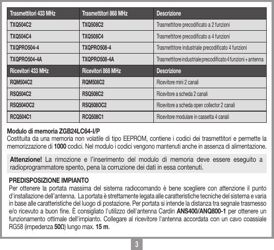 3Modulo di memoria ZGB24LC64-I/PCostituita da una memoria non volatile di tipo EEPROM, contiene i codici dei trasmettitori e permette la memorizzazione di 1000 codici. Nel modulo i codici vengono mantenuti anche in assenza di alimentazione.Attenzione! La rimozione e l&rsquo;inserimento del modulo di memoria deve essere eseguito a radioprogrammatore spento, pena la corruzione dei dati in essa contenuti.PREDISPOSIZIONE IMPIANTOPer ottenere la portata massima del sistema radiocomando &egrave; bene scegliere con attenzione il punto d'installazione dell&rsquo;antenna.  La portata &egrave; strettamente legata alle caratteristiche tecniche del sistema e varia in base alle caratteristiche del luogo di postazione. Per portata si intende la distanza tra segnale trasmesso e/o ricevuto a buon ne. &Egrave; consigliato l'utilizzo dell'antenna Cardin ANS400/ANQ800-1 per ottenere un funzionamento ottimale dell'impianto. Collegare al ricevitore l'antenna accordata con un cavo coassiale RG58 (impedenza 50Ω) lungo max. 15 m.Trasmettitori 433 MHz Trasmettitori 868 MHz DescrizioneTXQ504C2   TXQ508C2  Trasmettitore precodicato a 2 funzioniTXQ504C4   TXQ508C4  Trasmettitore precodicato a 4 funzioniTXQPRO504-4 TXQPRO508-4 Trasmettitore industriale precodicato 4 funzioniTXQPRO504-4A TXQPRO508-4A Trasmettitore industriale precodicato 4 funzioni + antennaRicevitori 433 MHz Ricevitori 868 MHz DescrizioneRQM504C2  RQM508C2 Ricevitore mini 2 canaliRSQ504C2  RSQ508C2 Ricevitore a scheda 2 canaliRSQ504OC2  RSQ508OC2 Ricevitore a scheda open collector 2 canaliRCQ504C1 RCQ508C1 Ricevitore modulare in cassetta 4 canali