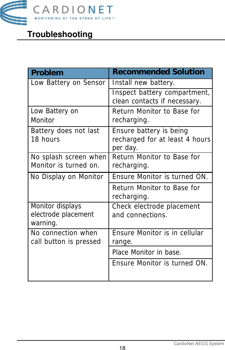 TroubleshootingCardioNet AECG System18Problem Recommended SolutionNo Display on MonitorLow Battery on SensorBattery does not last18 hoursNo splash screen whenMonitor is turned on. No connection when call button is pressedEnsure Monitor is turned ON.Return Monitor to Base forrecharging.Inspect battery compartment,clean contacts if necessary.Return Monitor to Base for recharging.Ensure battery is being recharged for at least 4 hours per day.Return Monitor to Base forrecharging.Ensure Monitor is in cellular range.Ensure Monitor is turned ON.Check electrode placement and connections.Install new battery.Place Monitor in base.Low Battery on  MonitorMonitor displays electrode placement warning.