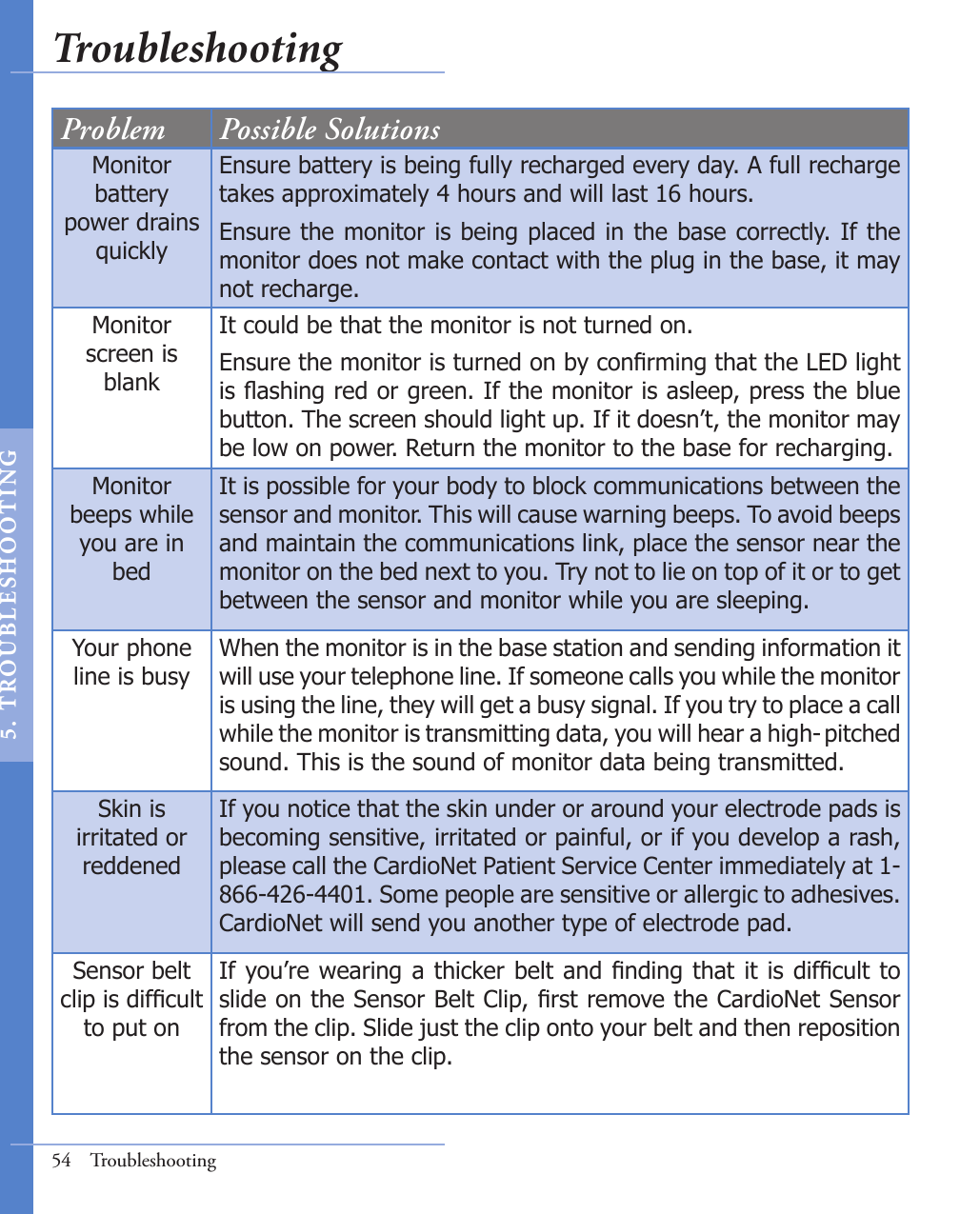 Problem  Possible SolutionsMonitor  battery power drains quicklyEnsure battery is being fully recharged every day. A full recharge takes approximately 4 hours and will last 16 hours. Ensure the monitor is being placed in the base correctly. If the monitor does not make contact with the plug in the base, it may not recharge. Monitor screen is blankIt could be that the monitor is not turned on.  Ensure the monitor is turned on by conrming that the LED light is ashing red or green. If the monitor is asleep, press the blue button. The screen should light up. If it doesn’t, the monitor may be low on power. Return the monitor to the base for recharging.Monitor beeps while you are in bed   It is possible for your body to block communications between the sensor and monitor. This will cause warning beeps. To avoid beeps and maintain the communications link, place the sensor near the monitor on the bed next to you. Try not to lie on top of it or to get between the sensor and monitor while you are sleeping.Your phone line is busyWhen the monitor is in the base station and sending information it will use your telephone line. If someone calls you while the monitor is using the line, they will get a busy signal. If you try to place a call while the monitor is transmitting data, you will hear a high- pitched sound. This is the sound of monitor data being transmitted.Skin is irritated or reddenedIf you notice that the skin under or around your electrode pads is becoming sensitive, irritated or painful, or if you develop a rash, please call the CardioNet Patient Service Center immediately at 1-866-426-4401. Some people are sensitive or allergic to adhesives. CardioNet will send you another type of electrode pad.Sensor belt clip is difcult to put onIf you’re wearing a thicker belt and nding that it is difcult to slide on the Sensor Belt Clip, rst remove the CardioNet Sensor from the clip. Slide just the clip onto your belt and then reposition the sensor on the clip.54  TroubleshootingTroubleshooting5.  T ROU BL E SHOO T I NG