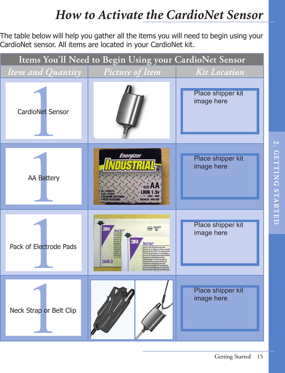 Items You’ll Need to Begin Using your CardioNet SensorItem and Quantity Picture of Item Kit LocationThe table below will help you gather all the items you will need to begin using your CardioNet sensor. All items are located in your CardioNet kit. Getting Started  15111Pack of Electrode PadsAA BatteryCardioNet Sensor1Neck Strap or Belt ClipPlace shipper kit image herePlace shipper kit image herePlace shipper kit image herePlace shipper kit image hereHow to Activate the CardioNet Sensor2 .  G ET TI NG  STA R TED