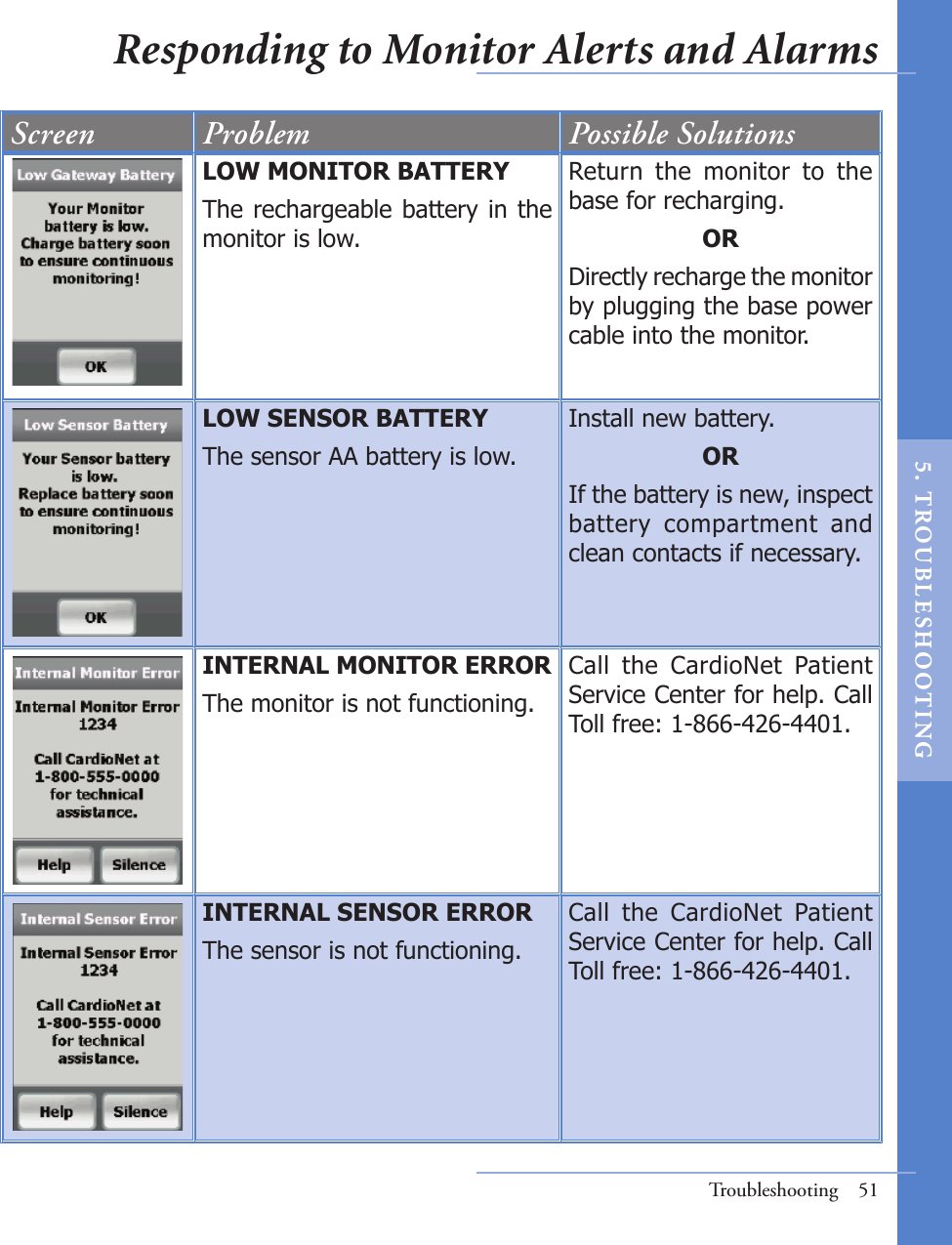 Troubleshooting  51Screen Problem Possible SolutionsLOW MONITOR BATTERYThe rechargeable battery in the monitor is low.Return  the  monitor  to  the base for recharging.ORDirectly recharge the monitor by plugging the base power cable into the monitor.  LOW SENSOR BATTERYThe sensor AA battery is low.Install new battery. ORIf the battery is new, inspect battery  compartment  and clean contacts if necessary.INTERNAL MONITOR ERRORThe monitor is not functioning.Call  the  CardioNet  Patient Service Center for help. Call Toll free: 1-866-426-4401. INTERNAL SENSOR ERRORThe sensor is not functioning.Call  the  CardioNet  Patient Service Center for help. Call Toll free: 1-866-426-4401. Responding to Monitor Alerts and Alarms5.   T ROU BL E S HO O T I N G