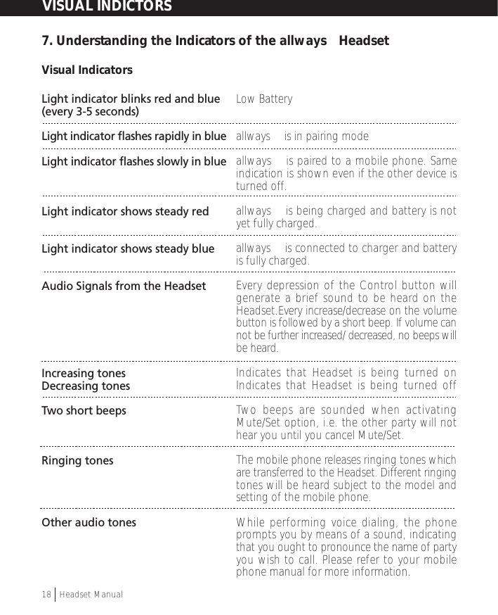 Low Batteryallways™ is in pairing modeallways™ is paired to a mobile phone. Sameindication is shown even if the other device isturned off.allways™ is being charged and battery is notyet fully charged.allways™ is connected to charger and batteryis fully charged.Every depression of the Control button willgenerate a brief sound to be heard on theHeadset.Every increase/decrease on the volumebutton is followed by a short beep. If volume cannot be further increased/ decreased, no beeps willbe heard.Indicates that Headset is being turned onIndicates that Headset is being turned offTwo beeps are sounded when activatingMute/Set option, i.e. the other party will nothear you until you cancel Mute/Set.The mobile phone releases ringing tones whichare transferred to the Headset. Different ringingtones will be heard subject to the model andsetting of the mobile phone.While performing voice dialing, the phoneprompts you by means of a sound, indicatingthat you ought to pronounce the name of partyyou wish to call. Please refer to your mobilephone manual for more information.7. Understanding the Indicators of the allways™ HeadsetVisual IndicatorsLight indicator blinks red and blue(every 3-5 seconds)Light indicator flashes rapidly in blueLight indicator flashes slowly in blueLight indicator shows steady redLight indicator shows steady blueAudio Signals from the HeadsetIncreasing tonesDecreasing tonesTwo short beepsRinging tonesOther audio tonesVISUAL INDICTORS18  †Headset Manual