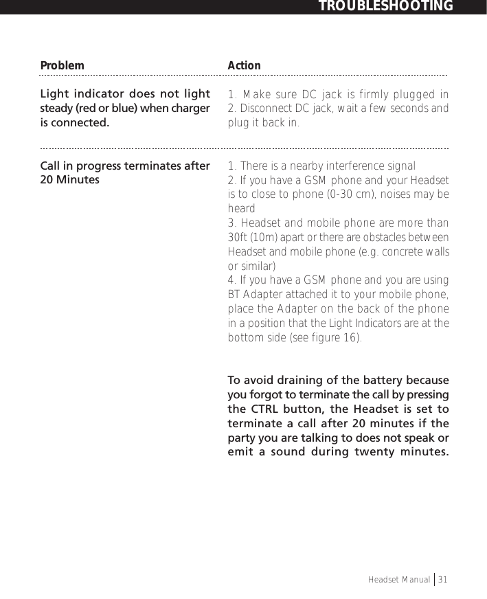 ProblemLight indicator does not lightsteady (red or blue) when chargeris connected.Call in progress terminates after20 MinutesAction1. Make sure DC jack is firmly plugged in2. Disconnect DC jack, wait a few seconds andplug it back in.1. There is a nearby interference signal2. If you have a GSM phone and your Headsetis to close to phone (0-30 cm), noises may beheard3. Headset and mobile phone are more than30ft (10m) apart or there are obstacles betweenHeadset and mobile phone (e.g. concrete wallsor similar)4. If you have a GSM phone and you are usingBT Adapter attached it to your mobile phone,place the Adapter on the back of the phonein a position that the Light Indicators are at thebottom side (see figure 16).To avoid draining of the battery becauseyou forgot to terminate the call by pressingthe CTRL button, the Headset is set toterminate a call after 20 minutes if theparty you are talking to does not speak oremit a sound during twenty minutes.TROUBLESHOOTINGHeadset Manual   31