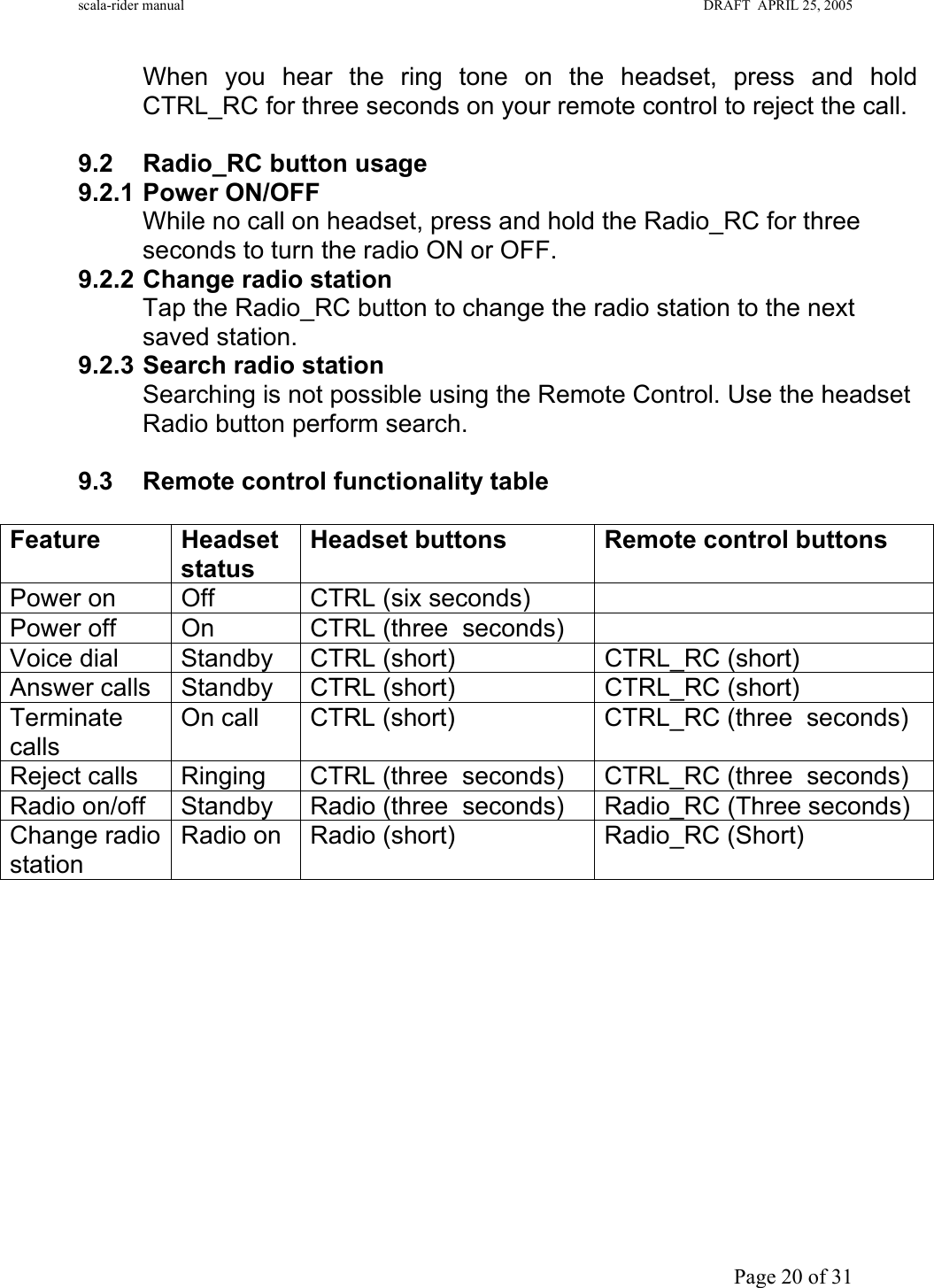 scala-rider manual                                                                                                                        DRAFT  APRIL 25, 2005     Page 20 of 31 When you hear the ring tone on the headset, press and hold CTRL_RC for three seconds on your remote control to reject the call.  9.2  Radio_RC button usage 9.2.1 Power ON/OFF While no call on headset, press and hold the Radio_RC for three seconds to turn the radio ON or OFF. 9.2.2 Change radio station Tap the Radio_RC button to change the radio station to the next saved station. 9.2.3 Search radio station Searching is not possible using the Remote Control. Use the headset Radio button perform search.  9.3 Remote control functionality table   Feature Headset status Headset buttons  Remote control buttons Power on  Off  CTRL (six seconds)   Power off  On  CTRL (three  seconds)   Voice dial  Standby  CTRL (short) CTRL_RC (short) Answer calls  Standby  CTRL (short)  CTRL_RC (short) Terminate calls On call  CTRL (short)  CTRL_RC (three  seconds) Reject calls  Ringing  CTRL (three  seconds)  CTRL_RC (three  seconds) Radio on/off  Standby  Radio (three  seconds) Radio_RC (Three seconds) Change radio station Radio on  Radio (short)  Radio_RC (Short)            