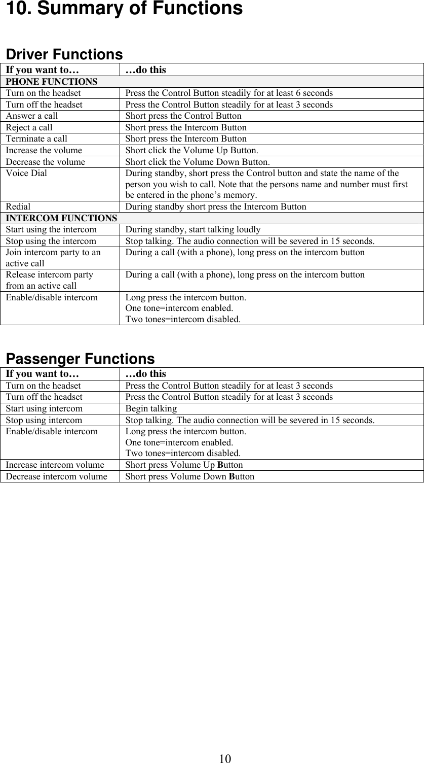  1010. Summary of Functions  Driver Functions If you want to…  …do this PHONE FUNCTIONS Turn on the headset  Press the Control Button steadily for at least 6 seconds Turn off the headset  Press the Control Button steadily for at least 3 seconds Answer a call  Short press the Control Button Reject a call  Short press the Intercom Button Terminate a call   Short press the Intercom Button Increase the volume  Short click the Volume Up Button.  Decrease the volume  Short click the Volume Down Button.  Voice Dial  During standby, short press the Control button and state the name of the person you wish to call. Note that the persons name and number must first be entered in the phone’s memory. Redial  During standby short press the Intercom Button INTERCOM FUNCTIONS Start using the intercom  During standby, start talking loudly Stop using the intercom  Stop talking. The audio connection will be severed in 15 seconds. Join intercom party to an active call During a call (with a phone), long press on the intercom button Release intercom party from an active call During a call (with a phone), long press on the intercom button Enable/disable intercom  Long press the intercom button.  One tone=intercom enabled.  Two tones=intercom disabled.  Passenger Functions If you want to…  …do this Turn on the headset  Press the Control Button steadily for at least 3 seconds Turn off the headset  Press the Control Button steadily for at least 3 seconds Start using intercom  Begin talking Stop using intercom  Stop talking. The audio connection will be severed in 15 seconds. Enable/disable intercom  Long press the intercom button. One tone=intercom enabled.  Two tones=intercom disabled. Increase intercom volume  Short press Volume Up Button Decrease intercom volume  Short press Volume Down Button  