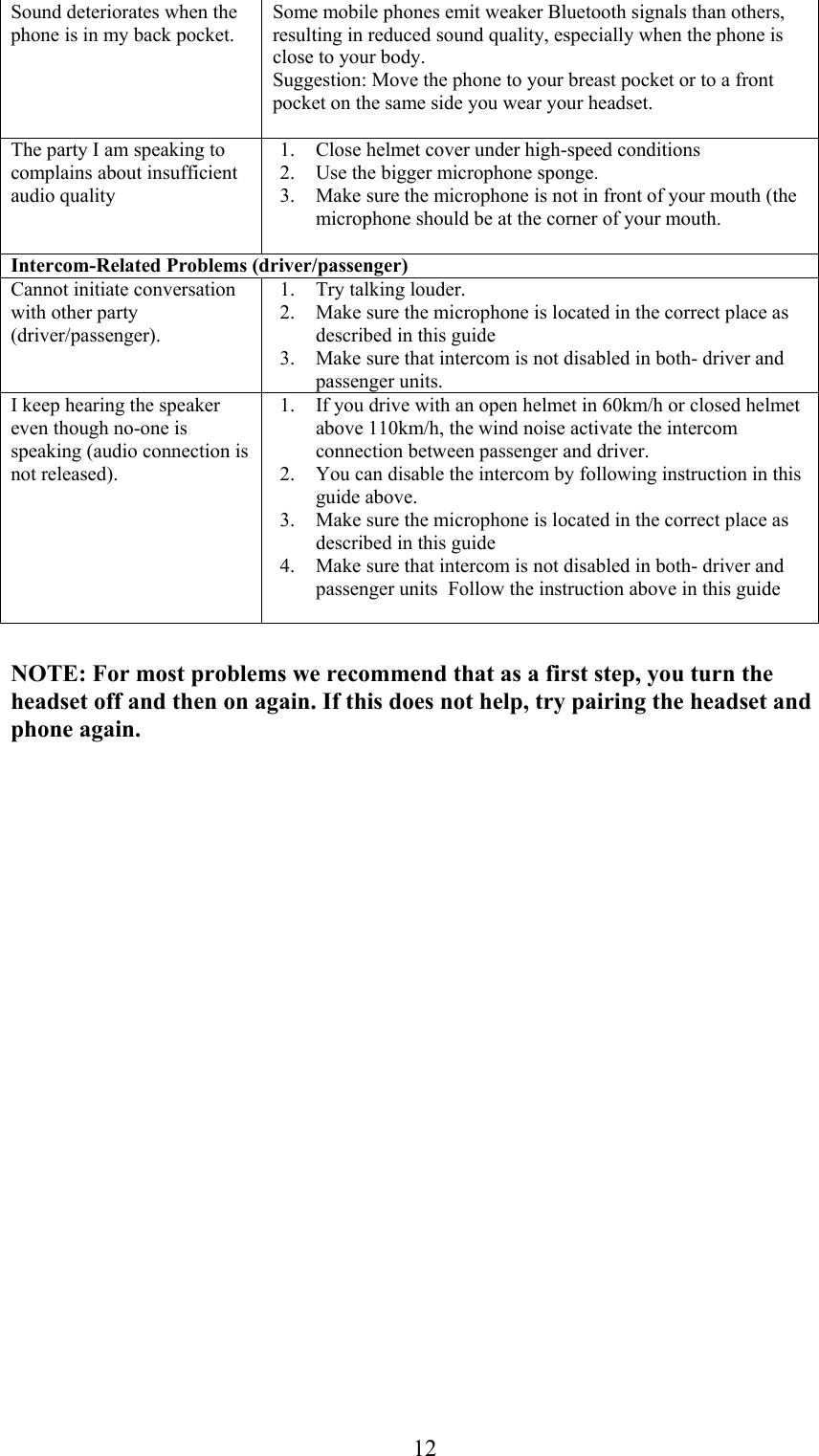  12Sound deteriorates when the phone is in my back pocket.  Some mobile phones emit weaker Bluetooth signals than others, resulting in reduced sound quality, especially when the phone is close to your body.  Suggestion: Move the phone to your breast pocket or to a front pocket on the same side you wear your headset.    The party I am speaking to complains about insufficient audio quality  1. Close helmet cover under high-speed conditions  2. Use the bigger microphone sponge. 3. Make sure the microphone is not in front of your mouth (the microphone should be at the corner of your mouth.  Intercom-Related Problems (driver/passenger) Cannot initiate conversation with other party (driver/passenger).   1. Try talking louder. 2. Make sure the microphone is located in the correct place as described in this guide 3. Make sure that intercom is not disabled in both- driver and passenger units.   I keep hearing the speaker even though no-one is speaking (audio connection is not released).   1. If you drive with an open helmet in 60km/h or closed helmet above 110km/h, the wind noise activate the intercom connection between passenger and driver.  2. You can disable the intercom by following instruction in this guide above.  3. Make sure the microphone is located in the correct place as described in this guide 4. Make sure that intercom is not disabled in both- driver and passenger units  Follow the instruction above in this guide    NOTE: For most problems we recommend that as a first step, you turn the headset off and then on again. If this does not help, try pairing the headset and phone again.  