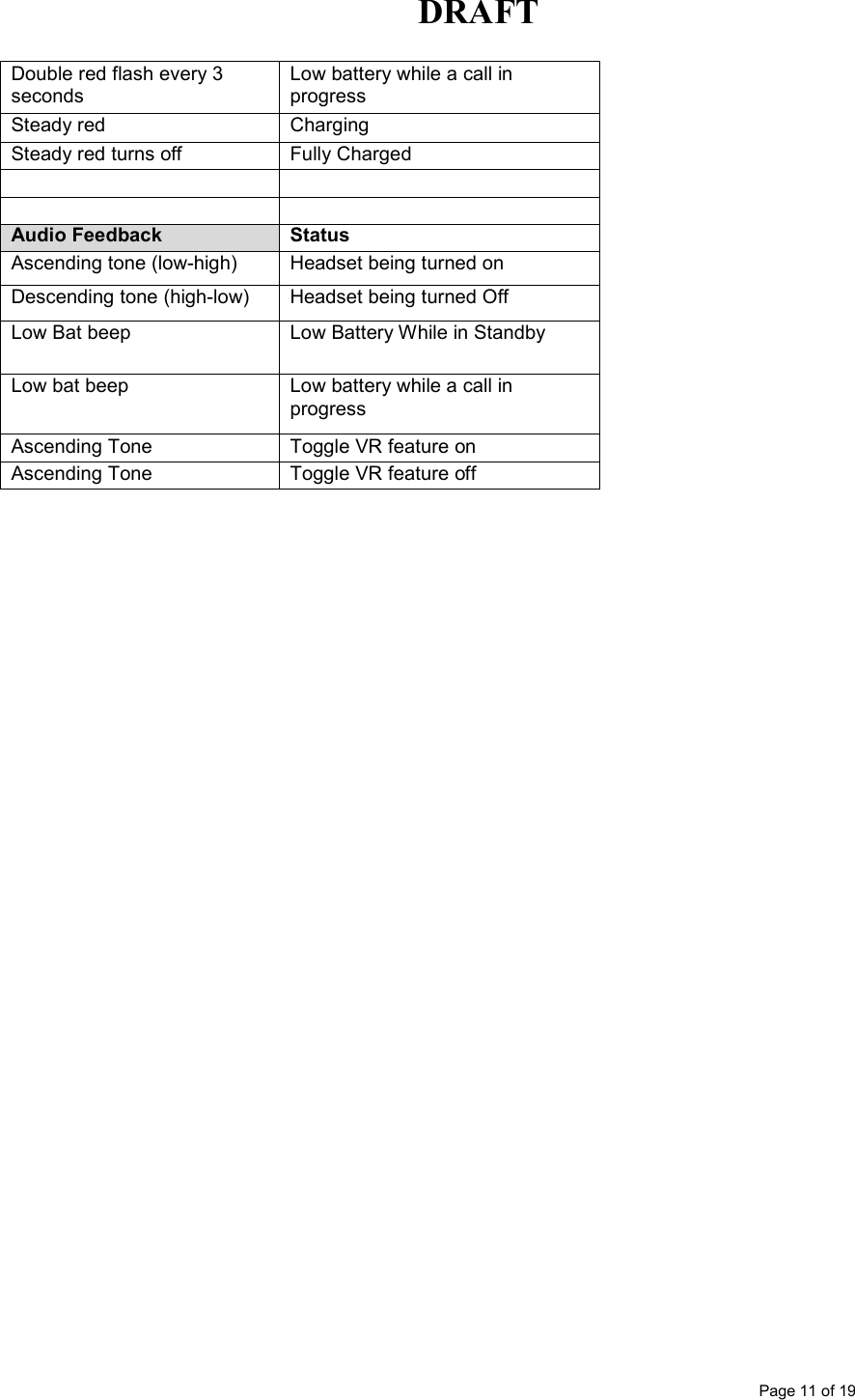 DRAFT      Page 11 of 19 Double red flash every 3 seconds Low battery while a call in progress Steady red  Charging Steady red turns off  Fully Charged       Audio Feedback Status Ascending tone (low-high)  Headset being turned on Descending tone (high-low)  Headset being turned Off Low Bat beep  Low Battery While in Standby Low bat beep  Low battery while a call in progress Ascending Tone  Toggle VR feature on Ascending Tone  Toggle VR feature off 