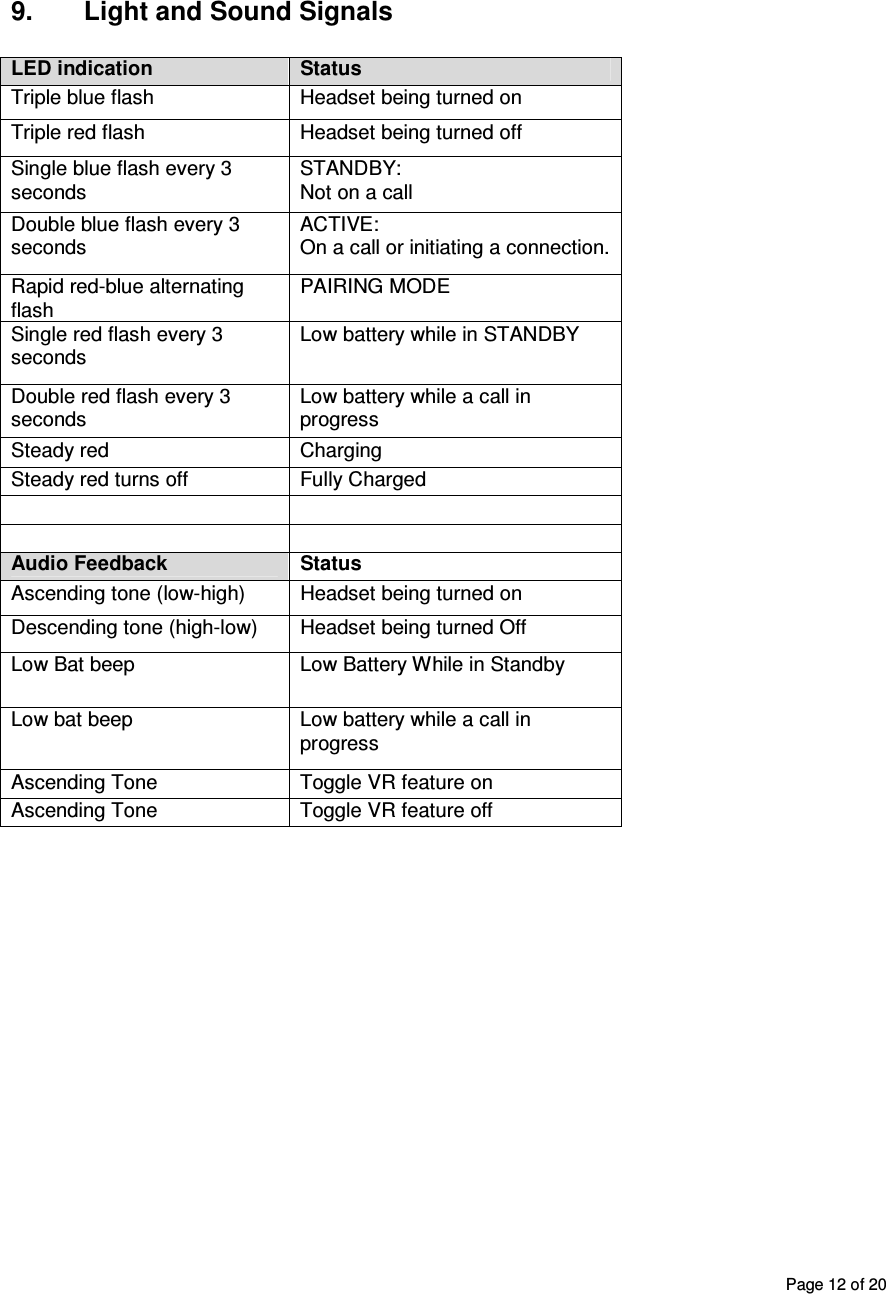       Page 12 of 20    9.       Light and Sound Signals  LED indication Status Triple blue flash  Headset being turned on Triple red flash  Headset being turned off Single blue flash every 3 seconds STANDBY: Not on a call Double blue flash every 3 seconds ACTIVE:  On a call or initiating a connection. Rapid red-blue alternating flash PAIRING MODE Single red flash every 3 seconds Low battery while in STANDBY  Double red flash every 3 seconds Low battery while a call in progress Steady red  Charging Steady red turns off  Fully Charged       Audio Feedback Status Ascending tone (low-high)  Headset being turned on Descending tone (high-low)  Headset being turned Off Low Bat beep  Low Battery While in Standby Low bat beep  Low battery while a call in progress Ascending Tone  Toggle VR feature on Ascending Tone  Toggle VR feature off 