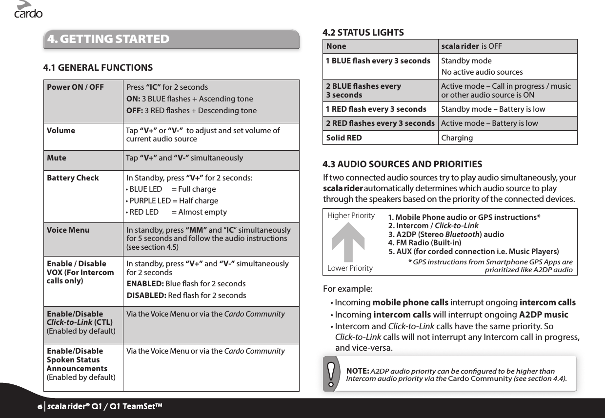 4. GETTING STARTED4.1 GENERAL FUNCTIONSPower ON / OFF Press “IC” for 2 secondsON: 3 BLUE ashes + Ascending toneOFF: 3 RED ashes + Descending toneVolume Tap “V+” or “V-”  to adjust and set volume of current audio sourceMute  Tap “V+” and “V-” simultaneouslyBattery Check In Standby, press “V+” for 2 seconds:• BLUE LED   = Full charge• PURPLE LED = Half charge• RED LED   = Almost emptyVoice Menu In standby, press “MM” and “IC” simultaneously for 5 seconds and follow the audio instructions (see section 4.5)Enable / Disable VOX (For Intercom calls only)In standby, press “V+” and “V-” simultaneously for 2 secondsENABLED: Blue ash for 2 secondsDISABLED: Red ash for 2 secondsEnable/Disable Click-to-Link (CTL) (Enabled by default)Via the Voice Menu or via the Cardo CommunityEnable/Disable Spoken Status Announcements (Enabled by default)Via the Voice Menu or via the Cardo Community4.2 STATUS LIGHTSNone scala rider  is OFF1 BLUE ash every 3 seconds  Standby modeNo active audio sources2 BLUE ashes every 3 secondsActive mode – Call in progress / music or other audio source is ON1 RED ash every 3 seconds Standby mode – Battery is low2 RED ashes every 3 seconds Active mode – Battery is lowSolid RED Charging4.3 AUDIO SOURCES AND PRIORITIESIf two connected audio sources try to play audio simultaneously, your scala rider automatically determines which audio source to play through the speakers based on the priority of the connected devices.Higher Priority 1. Mobile Phone audio or GPS instructions*2. Intercom / Click-to-Link3. A2DP (Stereo Bluetooth) audio4. FM Radio (Built-in)5. AUX (for corded connection i.e. Music Players)* GPS instructions from Smartphone GPS Apps are prioritized like A2DP audioLower PriorityFor example:•  Incoming mobile phone calls interrupt ongoing intercom calls• Incoming intercom calls will interrupt ongoing A2DP music•  Intercom and Click-to-Link calls have the same priority. So Click-to-Link calls will not interrupt any Intercom call in progress, and vice-versa. NOTE: A2DP audio priority can be congured to be higher than Intercom audio priority via the Cardo Community (see section 4.4).6 | scala rider® Q1 / Q1 TeamSet™