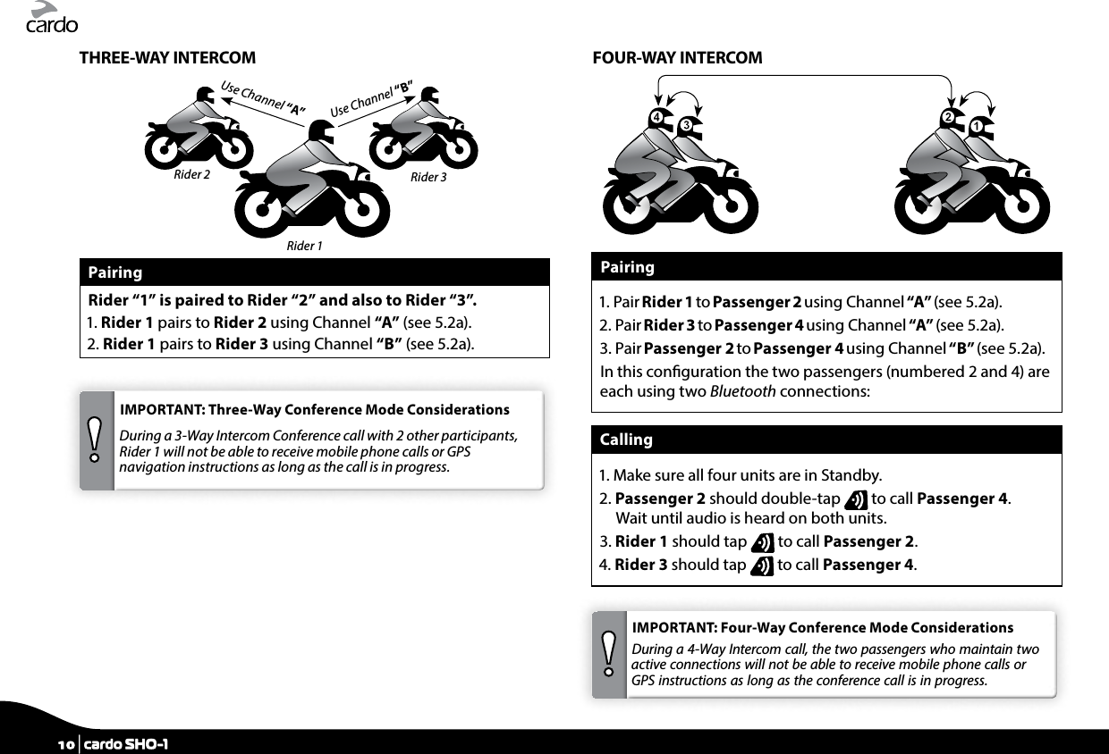 THREE-WAY INTERCOMUse Channel “B”Use Channel “A”Rider 2 Rider 3Rider 1PairingRider “1” is paired to Rider “2” and also to Rider “3”.1.  Rider  1 pairs to Rider 2 using Channel “A” (see 5.2a). 2.  Rider  1 pairs to Rider 3 using Channel “B” (see 5.2a).IMPORTANT: Three-Way Conference Mode ConsiderationsDuring a 3-Way Intercom Conference call with 2 other participants, Rider 1 will not be able to receive mobile phone calls or GPS navigation instructions as long as the call is in progress.FOUR-WAY INTERCOMPairing1.   Pair Rider 1 to Passenger 2 using Channel “A” (see 5.2a).2.   Pair Rider 3 to Passenger 4 using  Channel “A” (see 5.2a).3.   Pair Passenger 2 to Passenger 4 using  Channel “B” (see 5.2a).In this conguration the two passengers (numbered 2 and 4) are each using two Bluetooth connections:Calling1. Make sure all four units are in Standby.2.  Passenger  2 should double-tap   to call Passenger 4.  Wait until audio is heard on both units.3. Rider 1 should tap   to call Passenger 2.4. Rider 3 should tap   to call Passenger 4.IMPORTANT: Four-Way Conference Mode Considerations During a 4-Way Intercom call, the two passengers who maintain two active connections will not be able to receive mobile phone calls or GPS instructions as long as the conference call is in progress.10 | cardo SHO-1