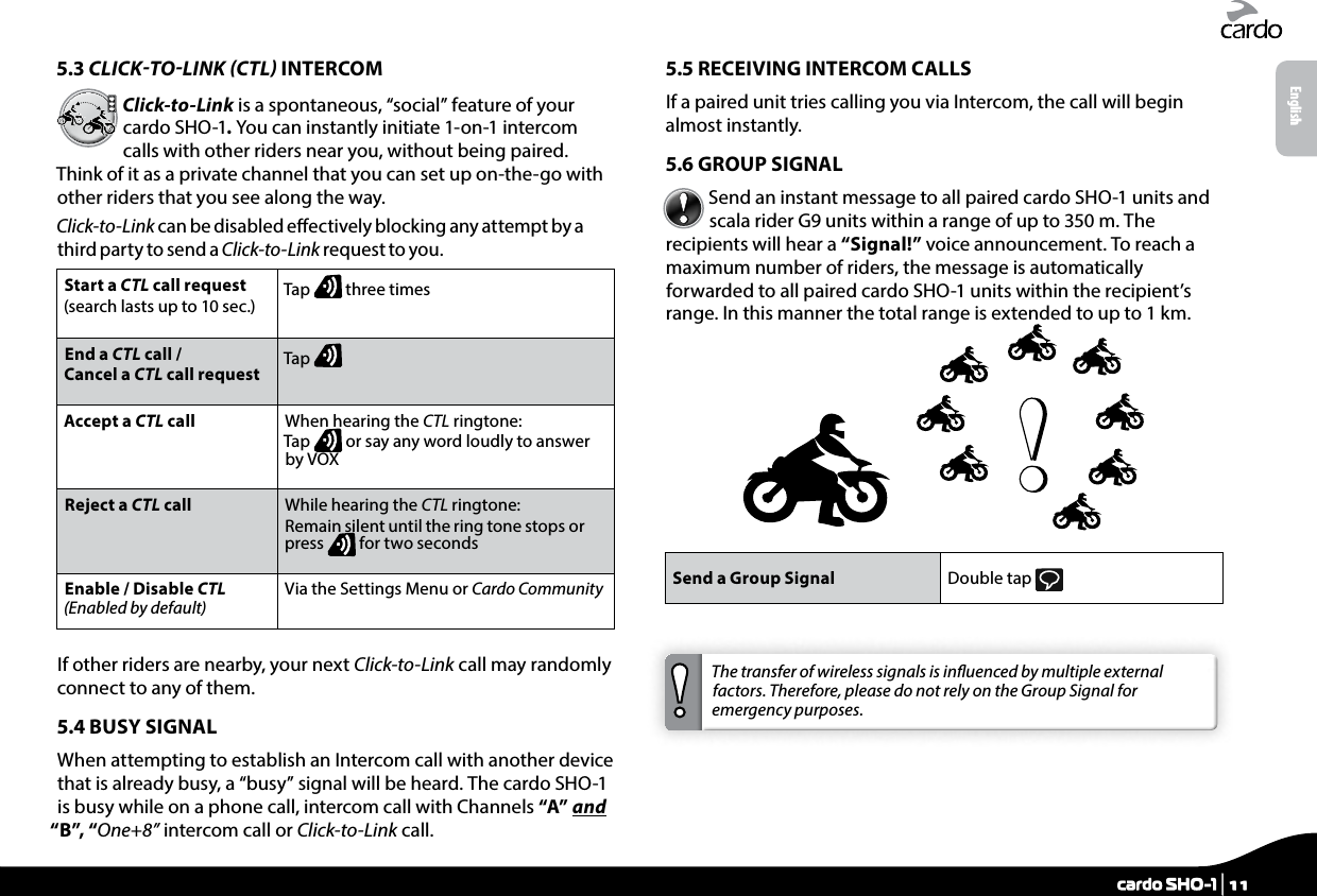 5.3 CLICKTOLINK CTL INTERCOMClick-to-Link is a spontaneous, “social” feature of your cardo SHO-1. You can instantly initiate 1-on-1 intercom calls with other riders near you, without being paired. Think of it as a private channel that you can set up on-the-go with other riders that you see along the way. Click-to-Link can be disabled eectively blocking any attempt by a third party to send a Click-to-Link request to you.Start a CTL call request(search lasts up to 10 sec.) Tap   three timesEnd a CTL call /Cancel a CTL call request Tap Accept a CTL call When hearing the CTL ringtone:Tap   or say any word loudly to answer by VOXReject a CTL call While hearing the CTL ringtone:Remain silent until the ring tone stops or press   for two secondsEnable / Disable CTL (Enabled by default)Via the Settings Menu or Cardo CommunityIf other riders are nearby, your next Click-to-Link call may randomly connect to any of them.5.4 BUSY SIGNAL When attempting to establish an Intercom call with another device that is already busy, a “busy” signal will be heard. The cardo SHO-1 is busy while on a phone call, intercom call with Channels “A” and “B”, “One+8” intercom call or Click-to-Link call.5.5 RECEIVING INTERCOM CALLSIf a paired unit tries calling you via Intercom, the call will begin almost instantly. 5.6 GROUP SIGNAL Send an instant message to all paired cardo SHO-1 units and scala rider G9 units within a range of up to 350 m. The recipients will hear a “Signal!” voice announcement. To reach a maximum number of riders, the message is automatically forwarded to all paired cardo SHO-1 units within the recipient’s range. In this manner the total range is extended to up to 1 km.Send a Group Signal Double tap  The transfer of wireless signals is inuenced by multiple external factors. Therefore, please do not rely on the Group Signal for emergency purposes.Englishcardo SHO-1 | 11