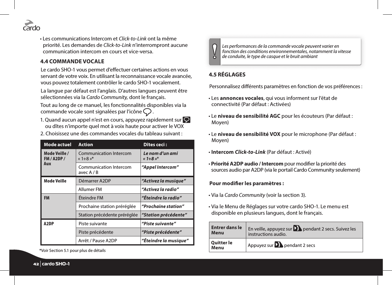 •  Les communications Intercom et Click-to-Link ont la même priorité. Les demandes de Click-to-Link n’interrompront aucune communication intercom en cours et vice-versa.4.4 COMMANDE VOCALELe cardo SHO-1 vous permet d’eectuer certaines actions en vous servant de votre voix. En utilisant la reconnaissance vocale avancée, vous pouvez totalement contrôler le cardo SHO-1 vocalement.La langue par défaut est l’anglais. D’autres langues peuvent être sélectionnées via la Cardo Community, dont le français.Tout au long de ce manuel, les fonctionnalités disponibles via la commande vocale sont signalées par l’icône   .1.  Quand aucun appel n’est en cours, appuyez rapidement sur    ou dîtes n’importe quel mot à voix haute pour activer le VOX2. Choisissez une des commandes vocales du tableau suivant :Mode actuel  Action Dîtes ceci :Mode Veille /  FM / A2DP / AuxCommunication Intercom « 1+8 »*Le nom d’un ami « 1+8 »*Communication Intercom avec A / B “Appel Intercom” Mode Veille Démarrer A2DP “Activez la musique”Allumer FM “Activez la radio”FMÉteindre FM “Éteindre la radio”Prochaine station préréglée “Prochaine station”Station précédente préréglée “Station précédente”A2DPPiste suivante “Piste suivante”Piste précédente “Piste précédente”Arrêt / Pause A2DP  “Éteindre la musique”*Voir Section 5.1 pour plus de détailsLes performances de la commande vocale peuvent varier en fonction des conditions environnementales, notamment la vitesse de conduite, le type de casque et le bruit ambiant4.5 RÉGLAGESPersonnalisez diérents paramètres en fonction de vos préférences :•  Les annonces vocales, qui vous informent sur l’état de connectivité (Par défaut : Activées)•   Le  niveau de sensibilité AGC pour les écouteurs (Par défaut : Moyen)•   Le  niveau de sensibilité VOX pour le microphone (Par défaut : Moyen)• Intercom Click-to-Link (Par défaut : Activé)•  Priorité A2DP audio / Intercom pour modier la priorité des sources audio par A2DP (via le portail Cardo Community seulement)Pour modier les paramètres :•  Via la Cardo Community (voir la section 3).•  Via le Menu de Réglages sur votre cardo SHO-1. Le menu est disponible en plusieurs langues, dont le français.Entrer dans le Menu En veille, appuyez sur   pendant 2 secs. Suivez les instructions audio.Quitter le Menu Appuyez sur   pendant 2 secs42 | cardo SHO-1