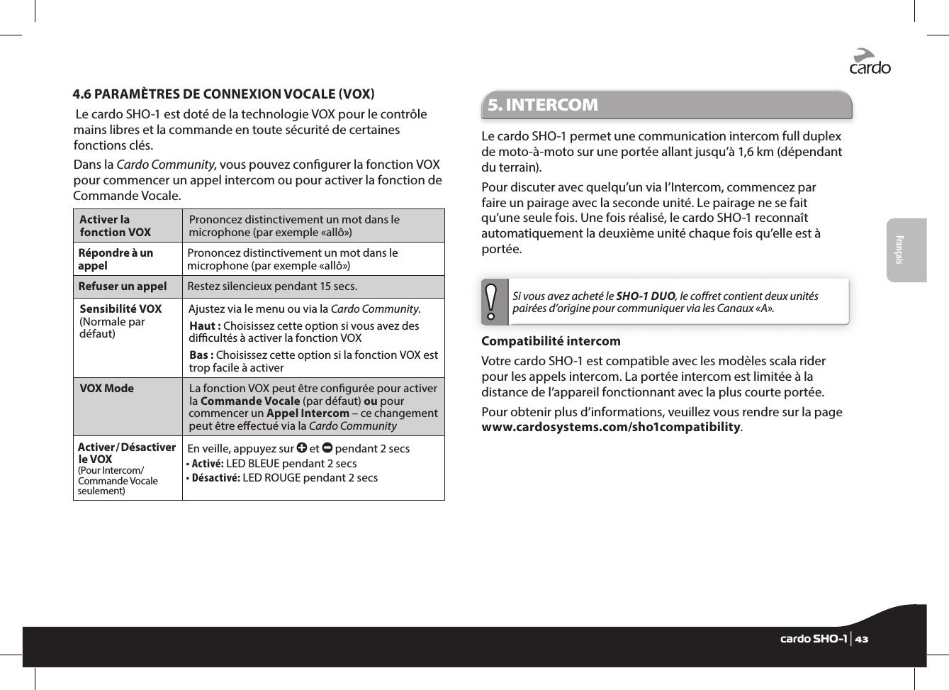 Français4.6 PARAMÈTRES DE CONNEXION VOCALE VOX Le cardo SHO-1 est doté de la technologie VOX pour le contrôle mains libres et la commande en toute sécurité de certaines fonctions clés.Dans la Cardo Community, vous pouvez congurer la fonction VOX pour commencer un appel intercom ou pour activer la fonction de Commande Vocale.Activer la fonction VOXPrononcez distinctivement un mot dans le microphone (par exemple «allô»)Répondre à un appelPrononcez distinctivement un mot dans le microphone (par exemple «allô»)Refuser un appel Restez silencieux pendant 15 secs.Sensibilité VOX (Normale par défaut)Ajustez via le menu ou via la Cardo Community.Haut : Choisissez cette option si vous avez des dicultés à activer la fonction VOXBas : Choisissez cette option si la fonction VOX est trop facile à activerVOX Mode La fonction VOX peut être congurée pour activer la Commande Vocale (par défaut) ou pour commencer un Appel Intercom – ce changement peut être eectué via la Cardo CommunityActiver/ Désactiver le VOX  (Pour Intercom/Commande Vocale seulement)En veille, appuyez sur   et   pendant 2 secs• Activé: LED BLEUE pendant 2 secs• Désactivé: LED ROUGE pendant 2 secs 5. INTERCOM Le cardo SHO-1 permet une communication intercom full duplex de moto-à-moto sur une portée allant jusqu’à 1,6 km (dépendant du terrain).Pour discuter avec quelqu’un via l’Intercom, commencez par faire un pairage avec la seconde unité. Le pairage ne se fait qu’une seule fois. Une fois réalisé, le cardo SHO-1 reconnaît automatiquement la deuxième unité chaque fois qu’elle est à portée.Si vous avez acheté le SHO-1 DUO, le coret contient deux unités pairées d’origine pour communiquer via les Canaux «A».Compatibilité intercomVotre cardo SHO-1 est compatible avec les modèles scala rider pour les appels intercom. La portée intercom est limitée à la distance de l’appareil fonctionnant avec la plus courte portée.Pour obtenir plus d’informations, veuillez vous rendre sur la page www.cardosystems.com/sho1compatibility.Englishcardo SHO-1 | 43