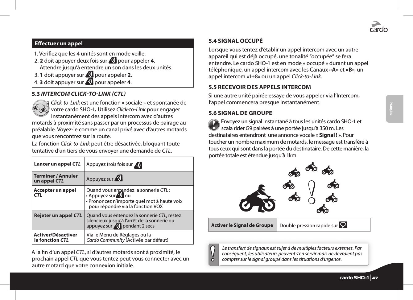 FrançaisEectuer un appel 1. Veriez que les 4 unités sont en mode veille.2.  2 doit appuyer deux fois sur   pour appeler 4. Attendre jusqu’à entendre un son dans les deux unités.3. 1 doit appuyer sur   pour appeler 2.4. 3 doit appuyer sur   pour appeler 4.5.3 INTERCOM CLICKTOLINK CTLClick-to-Link est une fonction « sociale » et spontanée de votre cardo SHO-1. Utilisez Click-to-Link pour engager instantanément des appels intercom avec d’autres motards à proximité sans passer par un processus de pairage au préalable. Voyez-le comme un canal privé avec d’autres motards que vous rencontrez sur la route. La fonction Click-to-Link peut être désactivée, bloquant toute tentative d’un tiers de vous envoyer une demande de CTL.Lancer un appel CTL Appuyez trois fois sur Terminer / Annuler un appel CTL Appuyez sur Accepter un appel CTL Quand vous entendez la sonnerie CTL :• Appuyez sur  ou •  Prononcez n’importe quel mot à haute voix pour répondre via la fonction VOXRejeter un appel CTL Quand vous entendez la sonnerie CTL, restez silencieux jusqu’à l’arrêt de la sonnerie ou appuyez sur   pendant 2 secsActiver/Désactiver la fonction CTL Via le Menu de Réglages ou la Cardo Community (Activée par défaut)A la n d’un appel CTL, si d’autres motards sont à proximité, le prochain appel CTL que vous tentez peut vous connecter avec un autre motard que votre connexion initiale.5.4 SIGNAL OCCUPÉ Lorsque vous tentez d’établir un appel intercom avec un autre appareil qui est déjà occupé, une tonalité “occupée” se fera entendre. Le cardo SHO-1 est en mode « occupé » durant un appel téléphonique, un appel intercom avec les Canaux «A» et «B», un appel intercom «1+8» ou un appel Click-to-Link.5.5 RECEVOIR DES APPELS INTERCOM Si une autre unité pairée essaye de vous appeler via l’Intercom, l’appel commencera presque instantanément.5.6 SIGNAL DE GROUPEEnvoyez un signal instantané à tous les unités cardo SHO-1 et scala rider G9 pairées à une portée jusqu’à 350 m. Les destinataires entendront  une annonce vocale « Signal ! ». Pour toucher un nombre maximum de motards, le message est transféré à tous ceux qui sont dans la portée du destinataire. De cette manière, la portée totale est étendue jusqu’à 1km.Activer le Signal de Groupe Double pression rapide sur   Le transfert de signaux est sujet à de multiples facteurs externes. Par conséquent, les utilisateurs peuvent s’en servir mais ne devraient pas compter sur le signal groupé dans les situations d’urgence.Englishcardo SHO-1 | 47