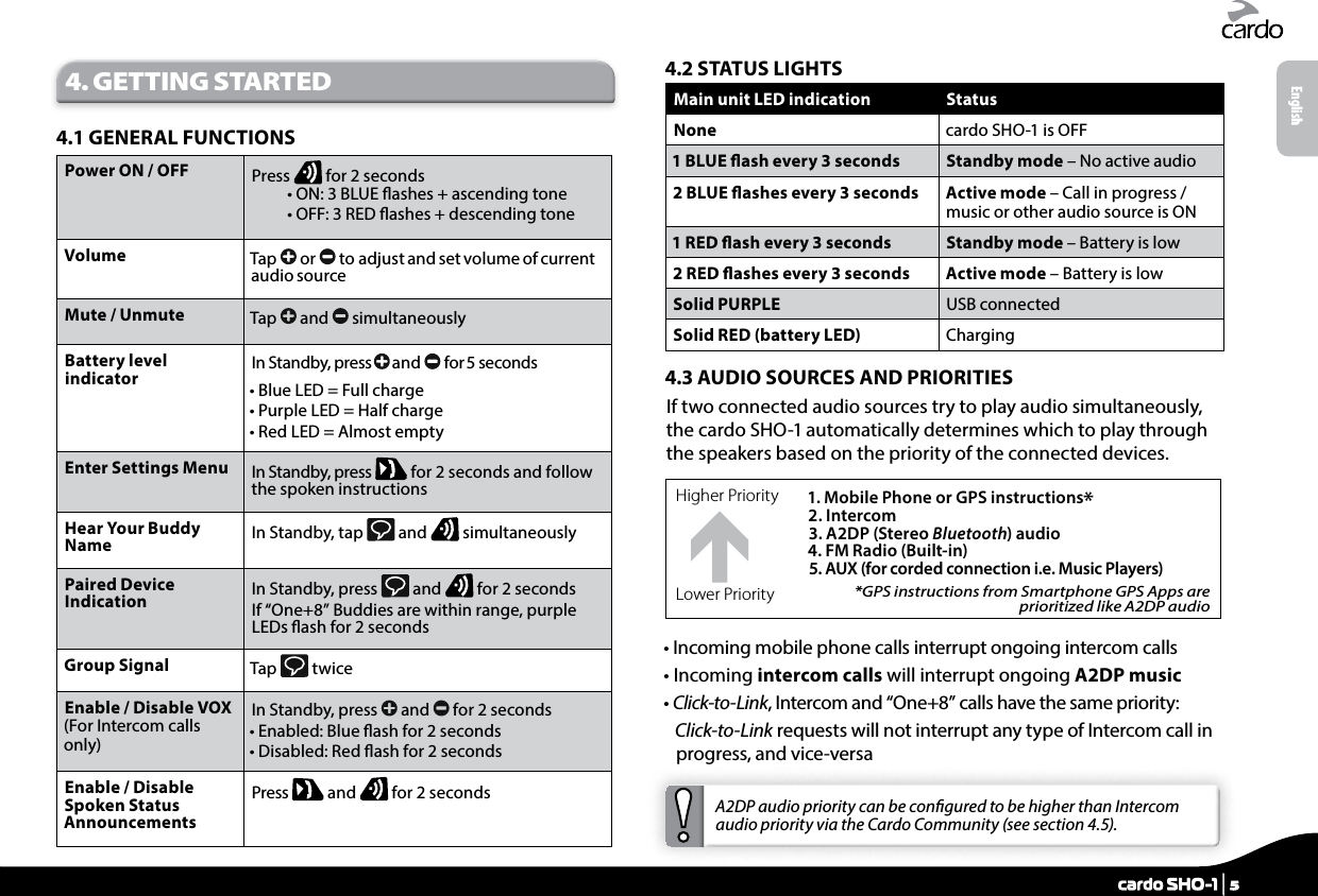 4. GETTING STARTED4.1 GENERAL FUNCTIONSPower ON / OFF Press   for 2 seconds• ON: 3 BLUE ashes + ascending tone • OFF: 3 RED ashes + descending toneVolume Tap   or   to adjust and set volume of current audio sourceMute / Unmute Tap   and   simultaneouslyBattery level indicator In Standby, press   and   for 5 seconds• Blue LED = Full charge• Purple LED = Half charge• Red LED = Almost emptyEnter Settings Menu In Standby, press   for 2 seconds and follow the spoken instructionsHear Your Buddy Name In Standby, tap   and   simultaneouslyPaired Device Indication In Standby, press   and   for 2 secondsIf “One+8” Buddies are within range, purple LEDs ash for 2 secondsGroup Signal Tap   twiceEnable / Disable VOX (For Intercom calls only)In Standby, press   and   for 2 seconds• Enabled: Blue ash for 2 seconds• Disabled: Red ash for 2 secondsEnable / Disable Spoken Status AnnouncementsPress   and   for 2 seconds4.2 STATUS LIGHTSMain unit LED indication StatusNone cardo SHO-1 is OFF1 BLUE ash every 3 seconds Standby mode – No active audio2 BLUE ashes every 3 seconds Active mode – Call in progress / music or other audio source is ON1 RED ash every 3 seconds Standby mode – Battery is low2 RED ashes every 3 seconds Active mode – Battery is lowSolid PURPLE USB connectedSolid RED (battery LED) Charging4.3 AUDIO SOURCES AND PRIORITIESIf two connected audio sources try to play audio simultaneously, the cardo SHO-1 automatically determines which to play through the speakers based on the priority of the connected devices.Higher Priority 1. Mobile Phone or GPS instructions* 2. Intercom3. A2DP (Stereo Bluetooth) audio4. FM Radio (Built-in)5. AUX (for corded connection i.e. Music Players)*GPS instructions from Smartphone GPS Apps are prioritized like A2DP audioLower Priority•  Incoming mobile phone calls interrupt ongoing intercom calls• Incoming intercom calls will interrupt ongoing A2DP music•  Click-to-Link, Intercom and “One+8” calls have the same priority:  Click-to-Link requests will not interrupt any type of Intercom call in progress, and vice-versa A2DP audio priority can be congured to be higher than Intercom audio priority via the Cardo Community (see section 4.5).Englishcardo SHO-1 | 5