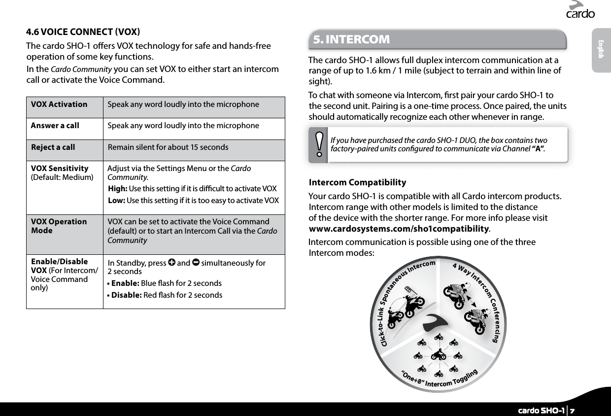 4.6 VOICE CONNECT VOXThe cardo SHO-1 oers VOX technology for safe and hands-free operation of some key functions.In the Cardo Community you can set VOX to either start an intercom call or activate the Voice Command.VOX Activation Speak any word loudly into the microphoneAnswer a call Speak any word loudly into the microphoneReject a call Remain silent for about 15 secondsVOX Sensitivity (Default: Medium)Adjust via the Settings Menu or the Cardo Community.High:  Use this setting if it is dicult to activate VOXLow:  Use this setting if it is too easy to activate VOXVOX Operation ModeVOX can be set to activate the Voice Command (default) or to start an Intercom Call via the Cardo CommunityEnable/Disable VOX (For Intercom/Voice Command only)In Standby, press   and   simultaneously for 2 seconds• Enable: Blue ash for 2 seconds• Disable: Red ash for 2 seconds5. INTERCOM The cardo SHO-1 allows full duplex intercom communication at a range of up to 1.6 km / 1 mile (subject to terrain and within line of sight).To chat with someone via Intercom, rst pair your cardo SHO-1 to the second unit. Pairing is a one-time process. Once paired, the units should automatically recognize each other whenever in range.If you have purchased the cardo SHO-1 DUO, the box contains two factory-paired units congured to communicate via Channel “A”.Intercom CompatibilityYour cardo SHO-1 is compatible with all Cardo intercom products. Intercom range with other models is limited to the distance of the device with the shorter range. For more info please visit www.cardosystems.com/sho1compatibility.cardo SHO-1 Intercom Options        Click-to-Link  Spontaneous Intercom          4 Way Intercom Conferencing                                                                                      “One+8” Intercom Toggling                           Intercom communication is possible using one of the three Intercom modes:Englishcardo SHO-1 | 7