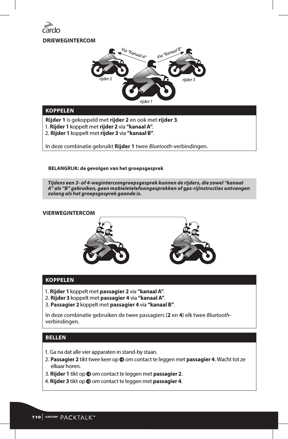 DRIEWEGINTERCOMVia “Kanaal B”Via “Kanaal A”rijder 2 rijder 3rijder 1KOPPELEN Rijder 1 is gekoppeld met rijder 2 en ook met rijder 3.1. Rijder 1 koppelt met rijder 2 via “kanaal A”.2. Rijder 1 koppelt met rijder 3 via “kanaal B”.In deze combinatie gebruikt Rijder 1 twee Bluetooth-verbindingen. BELANGRIJK: de gevolgen van het groepsgesprekTijdens een 3- of 4-wegintercomgroepsgesprek kunnen de rijders, die zowel “kanaal A” als “B” gebruiken, geen mobieletelefoongesprekken of gps-rijinstructies ontvangen zolang als het groepsgesprek gaande is.VIERWEGINTERCOMKOPPELEN 1. Rijder 1 koppelt met passagier 2 via “kanaal A”.2.  Rijder 3 koppelt met passagier 4 via “kanaal A”. 3.  Passagier 2 koppelt met passagier 4 via “kanaal B”. In deze combinatie gebruiken de twee passagiers (2 en 4) elk twee Bluetooth-verbindingen.BELLEN 1.  Ga na dat alle vier apparaten in stand-by staan.2.  Passagier 2 tikt twee keer op v om contact te leggen met passagier 4. Wacht tot ze elkaar horen.3. Rijder 1 tikt op v om contact te leggen met passagier 2.4. Rijder 3 tikt op v om contact te leggen met passagier 4.110 | 