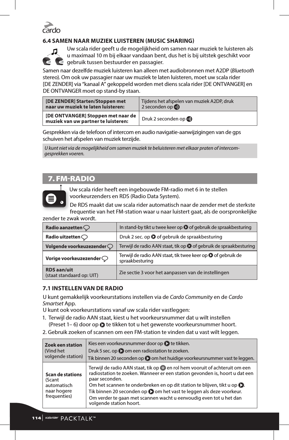 6.4 SAMEN NAAR MUZIEK LUISTEREN MUSIC SHARINGUw scala rider geeft u de mogelijkheid om samen naar muziek te luisteren als u maximaal 10 m bij elkaar vandaan bent, dus het is bij uitstek geschikt voor gebruik tussen bestuurder en passagier.Samen naar dezelfde muziek luisteren kan alleen met audio bronnen met A2DP (Bluetooth stereo). Om ook uw passagier naar uw muziek te laten luisteren, moet uw scala rider [DE ZENDER] via “kanaal A” gekoppeld worden met diens scala rider [DE ONTVANGER] en DE ONTVANGER moet op stand-by staan.[DE ZENDER] Starten/Stoppen met naar uw muziek te laten luisteren:  Tijdens het afspelen van muziek A2DP, druk 2 seconden op v [DE ONTVANGER] Stoppen met naar de muziek van uw partner te luisteren:  Druk 2 seconden op v Gesprekken via de telefoon of intercom en audio navigatie-aanwijzigingen van de gps schuiven het afspelen van muziek terzijde. U kunt niet via de mogelijkheid om samen muziek te beluisteren met elkaar praten of intercom-gesprekken voeren.7. FM-RADIOUw scala rider heeft een ingebouwde FM-radio met 6 in te stellen voorkeurzenders en RDS (Radio Data System). De RDS maakt dat uw scala rider automatisch naar de zender met de sterkste frequentie van het FM-station waar u naar luistert gaat, als de oorspronkelijke zender te zwak wordt.Radio aanzetten ßIn stand-by tikt u twee keer op π of gebruik de spraakbesturingRadio uitzetten ßDruk 2 sec. op π of gebruik de spraakbesturingVolgende voorkeuzezender ßTerwijl de radio AAN staat, tik op π of gebruik de spraakbesturingVorige voorkeuzezender ßTerwijl de radio AAN staat, tik twee keer op π of gebruik de spraakbesturingRDS aan/uit (staat standaard op: UIT) Zie sectie 3 voor het aanpassen van de instellingen7.1 INSTELLEN VAN DE RADIOU kunt gemakkelijk voorkeurstations instellen via de Cardo Community en de Cardo Smartset App.  U kunt ook voorkeurstations vanaf uw scala rider vastleggen:1.   Terwijl de radio AAN staat, kiest u het voorkeursnummer dat u wilt instellen (Preset 1– 6) door op π te tikken tot u het gewenste voorkeursnummer hoort.2.  Gebruik zoeken of scannen om een FM-station te vinden dat u vast wilt leggen.Zoek een station(Vind het volgende station)Kies een voorkeursnummer door op π te tikken.Druk 5 sec. op π om een radiostation te zoeken.Tik binnen 20 seconden op π om het huidige voorkeursnummer vast te leggen.Scan de stations (Scant automatisch naar hogere frequenties)Terwijl de radio AAN staat, tik op Z en rol hem vooruit of achteruit om een radiostation te zoeken. Wanneer er een station gevonden is, hoort u dat een paar seconden.Om het scannen te onderbreken en op dit station te blijven, tikt u op π.Tik binnen 20 seconden op π om het vast te leggen als deze voorkeur.Om verder te gaan met scannen wacht u eenvoudig even tot u het dan volgende station hoort.114 | 