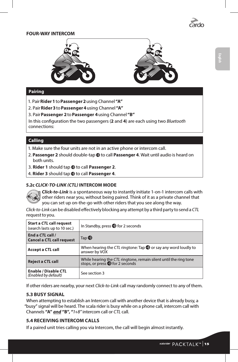 FOUR-WAY INTERCOMPairing1.   Pair  Rider 1 to Passenger 2 using  Channel “A” 2.   Pair  Rider 3 to Passenger 4 using Channel “A”3.   Pair Passenger 2 to Passenger 4 using Channel “B”In this conguration the two passengers (2 and 4) are each using two Bluetooth connections:Calling1. Make sure the four units are not in an active phone or intercom call.2.  Passenger  2 should double-tap v to call Passenger 4. Wait until audio is heard on both units.3. Rider 1 should tap v to call Passenger 2.4. Rider 3 should tap v to call Passenger 4.5.2c CLICKTOLINK CTL INTERCOM MODEClick-to-Link is a spontaneous way to instantly initiate 1-on-1 intercom calls with other riders near you, without being paired. Think of it as a private channel that you can set up on-the-go with other riders that you see along the way. Click-to-Link can be disabled eectively blocking any attempt by a third party to send a CTL request to you.Start a CTL call request(search lasts up to 10 sec.) In Standby, press v for 2 secondsEnd a CTL call /Cancel a CTL call request Tap vAccept a CTL call When hearing the CTL ringtone: Tap v or say any word loudly to answer by VOXReject a CTL call While hearing the CTL ringtone, remain silent until the ring tone stops, or press v for 2 secondsEnable / Disable CTL (Enabled by default) See section 3If other riders are nearby, your next Click-to-Link call may randomly connect to any of them.5.3 BUSY SIGNAL When attempting to establish an Intercom call with another device that is already busy, a “busy” signal will be heard. The scala rider is busy while on a phone call, intercom call with Channels “A” and “B”, “1+8” intercom call or CTL call.5.4 RECEIVING INTERCOM CALLSIf a paired unit tries calling you via Intercom, the call will begin almost instantly.  | 15English